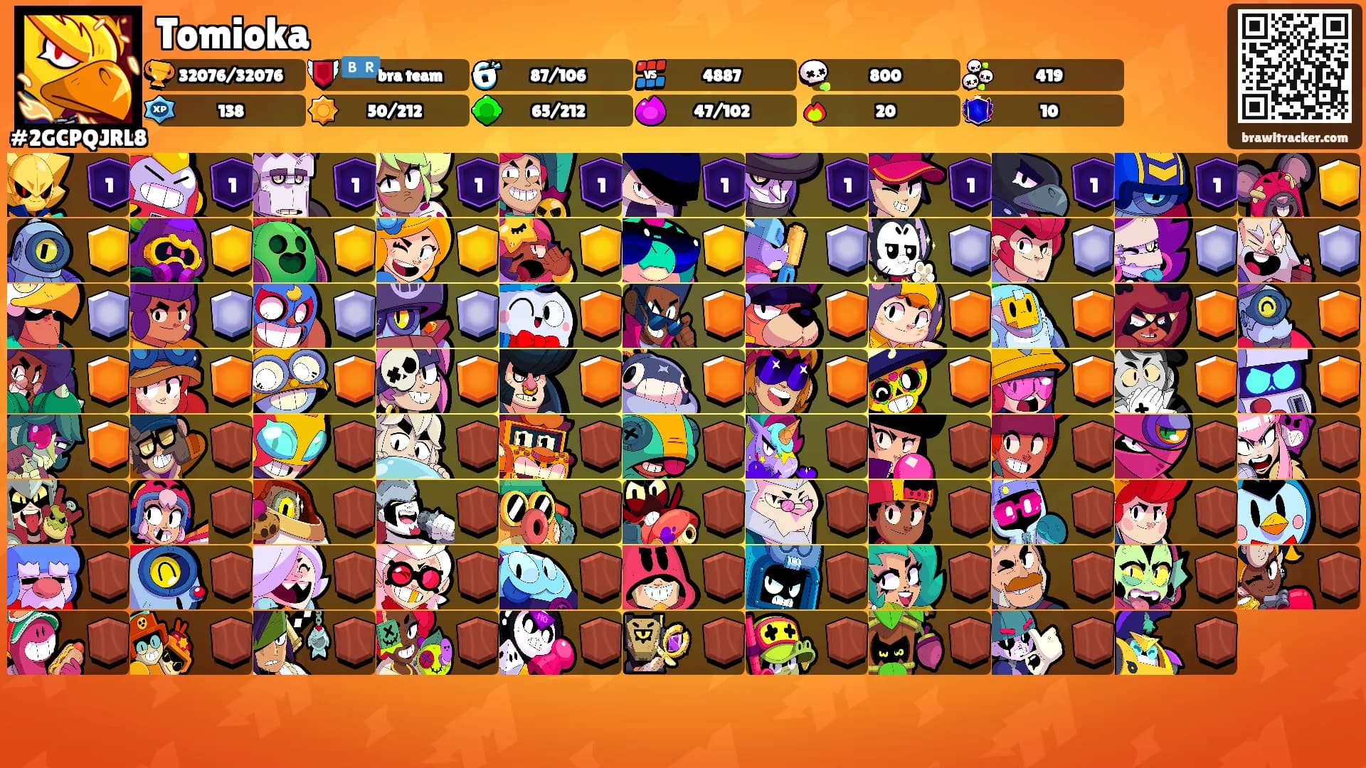 Tomioka's Ranks