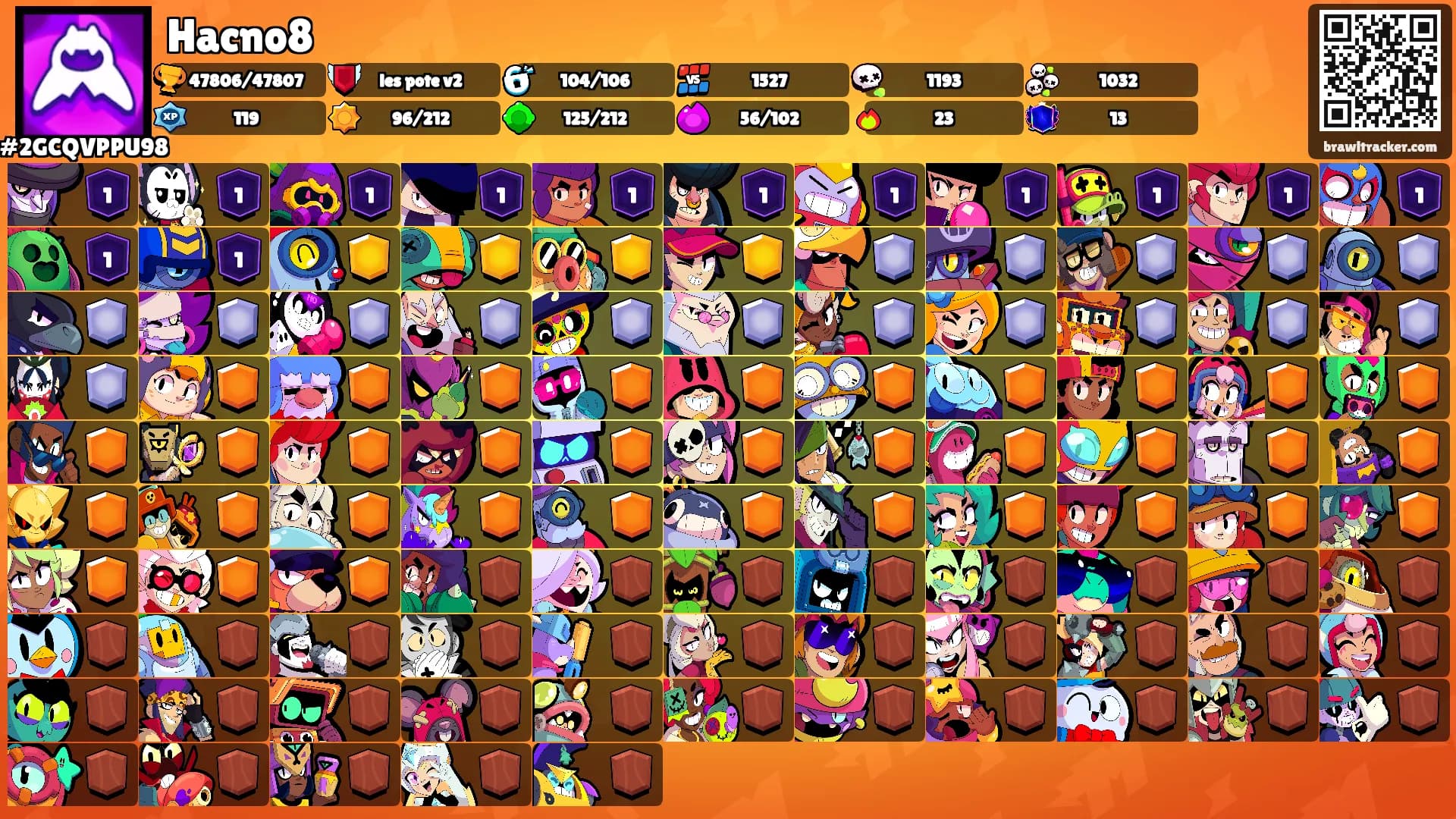 Hacno8's Ranks