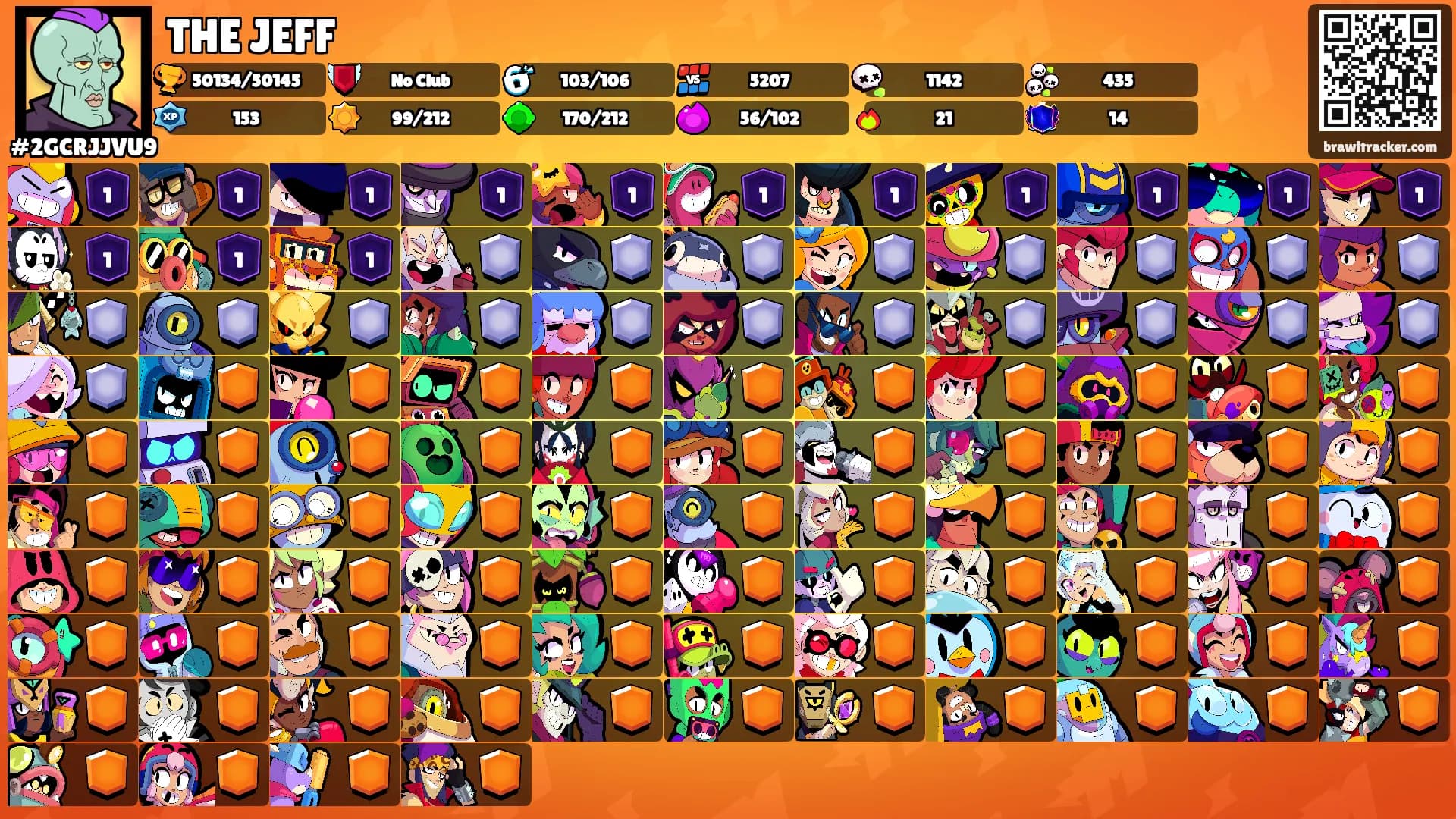 THE JEFF's Ranks