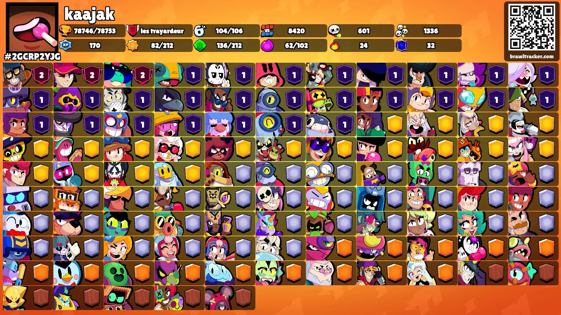 kaajak's Ranks