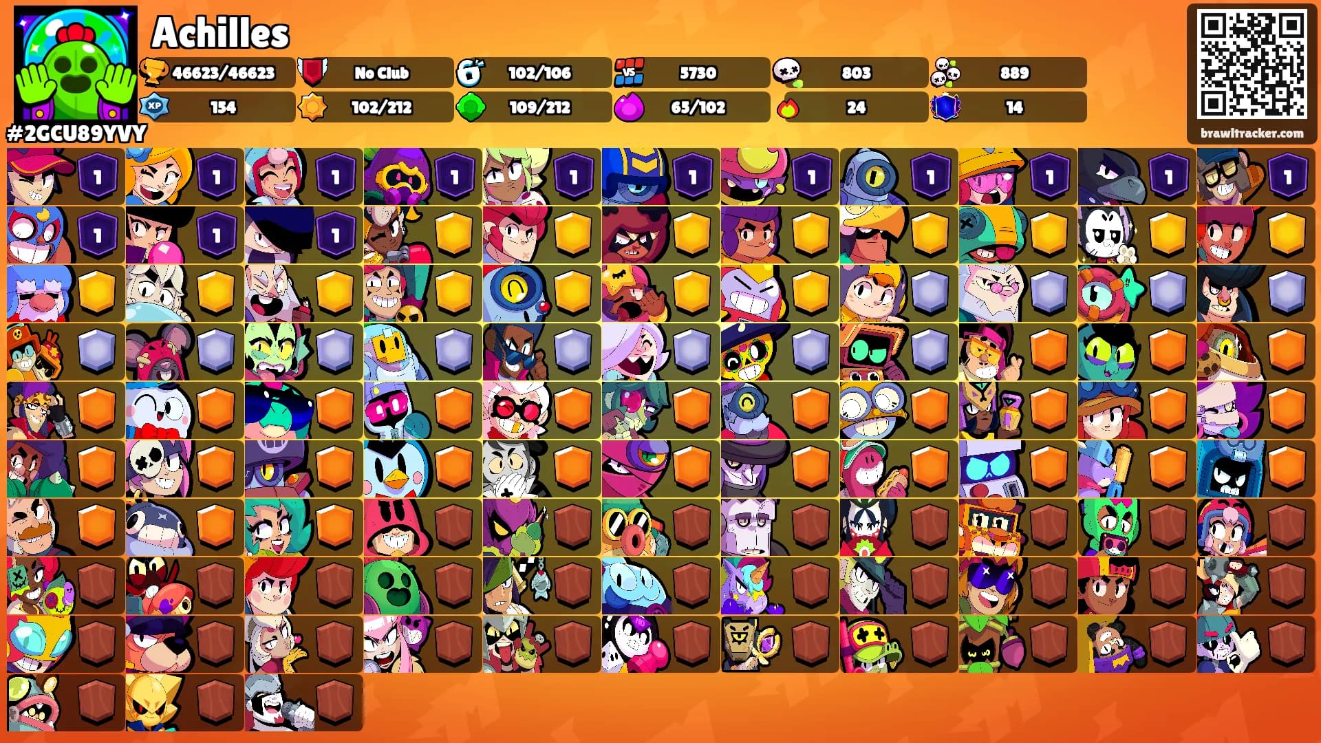 Achilles's Ranks