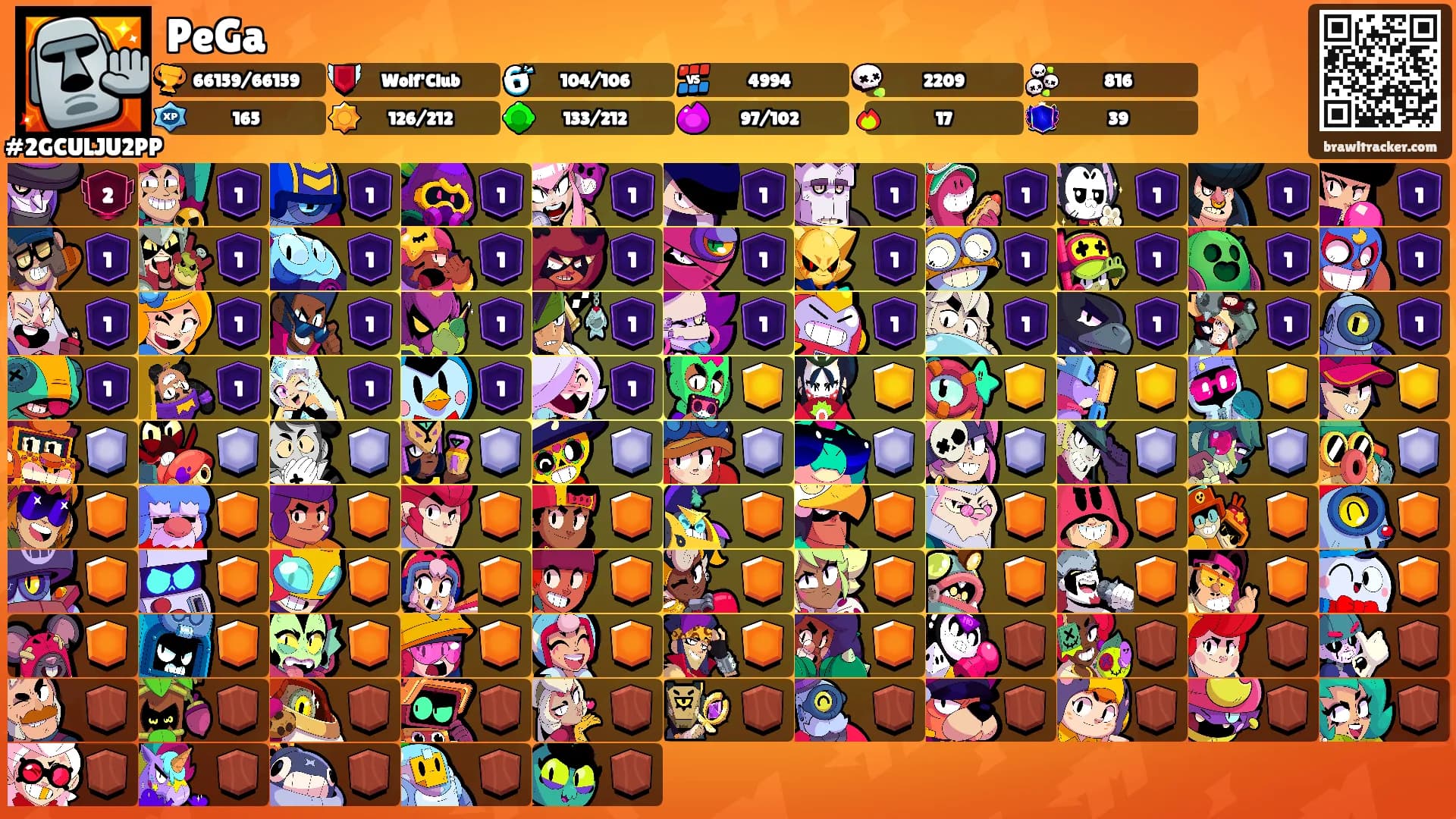 PeGa's Ranks
