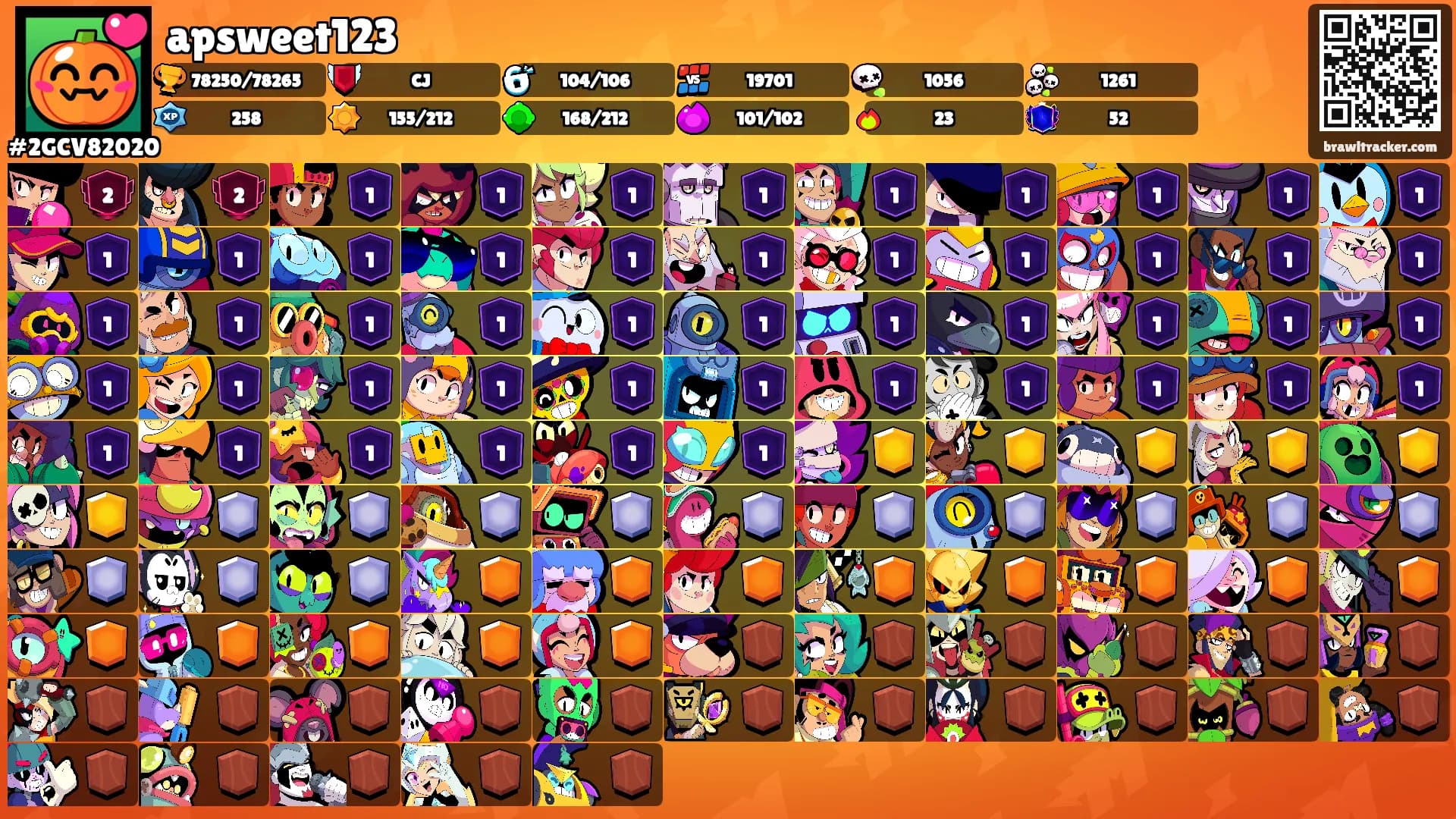 apsweet123's Ranks