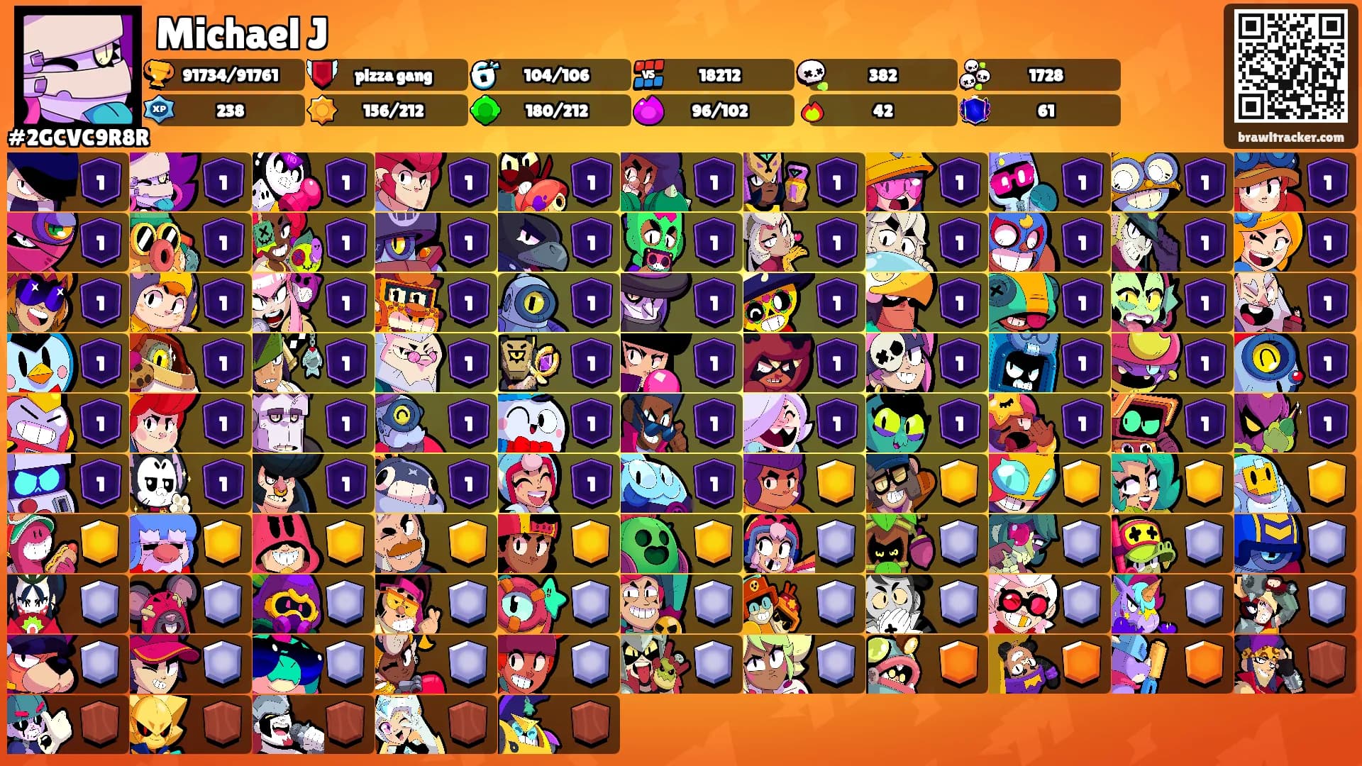 Michael J's Ranks