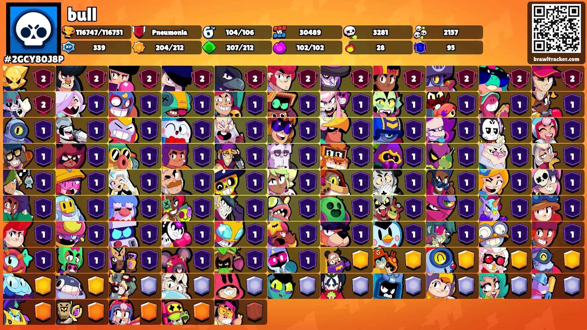 bull's Ranks