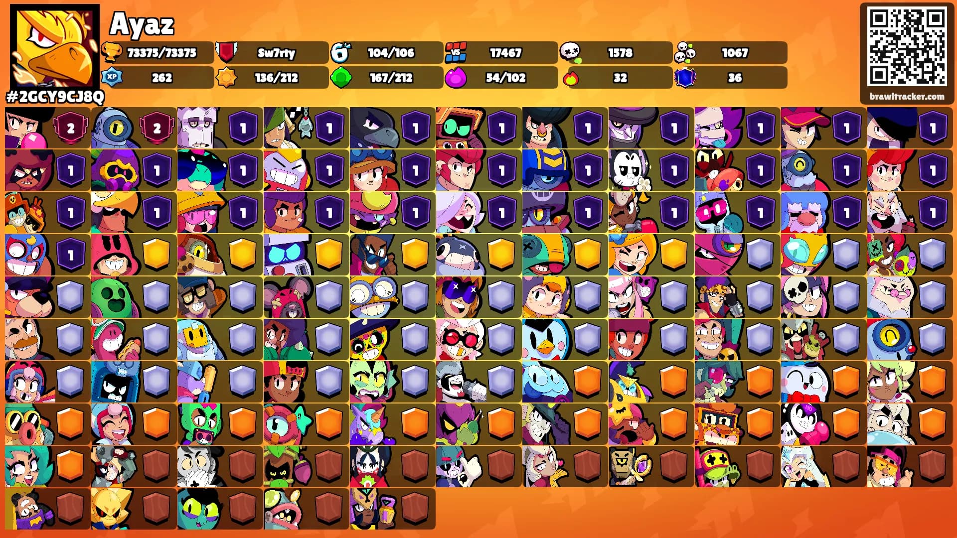 Ayaz's Ranks