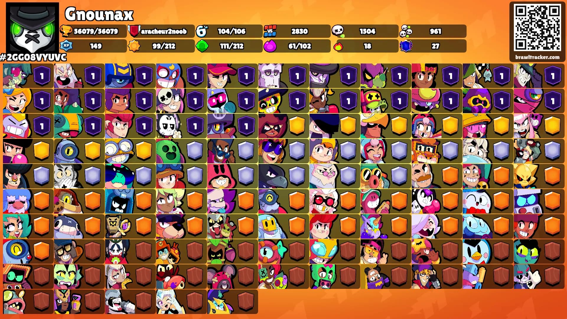 Gnounax's Ranks