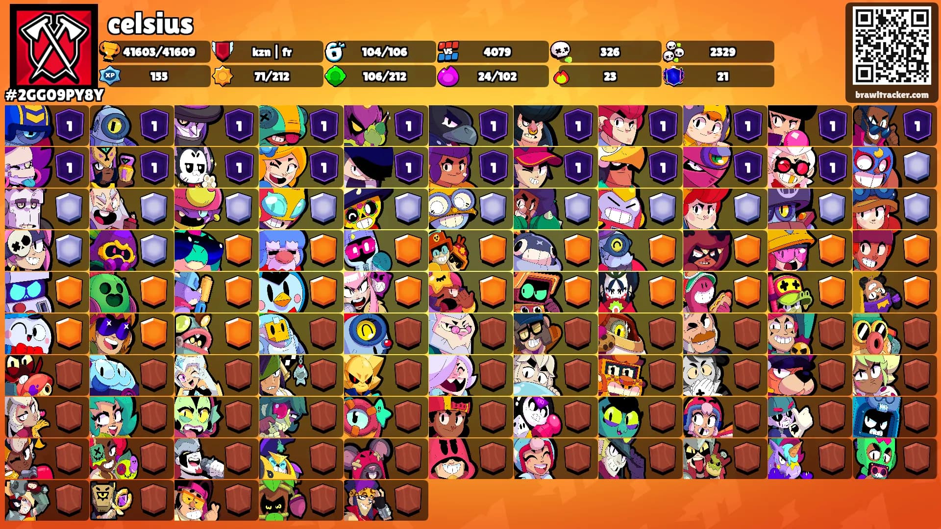 celsius's Ranks
