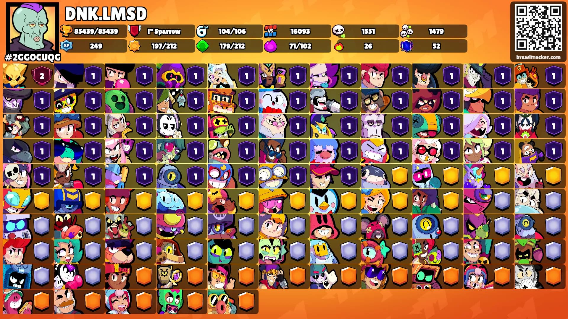 DNK.LMSD's Ranks
