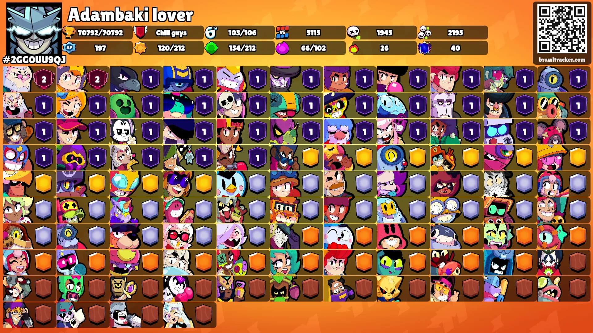 Adambaki lover's Ranks