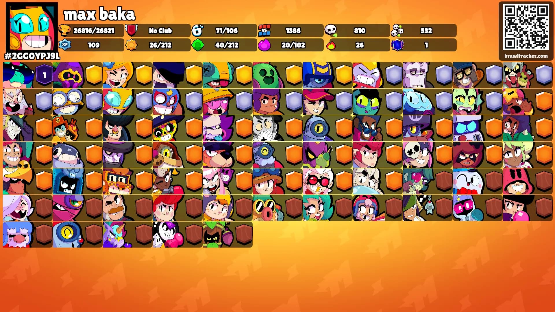 max baka's Ranks