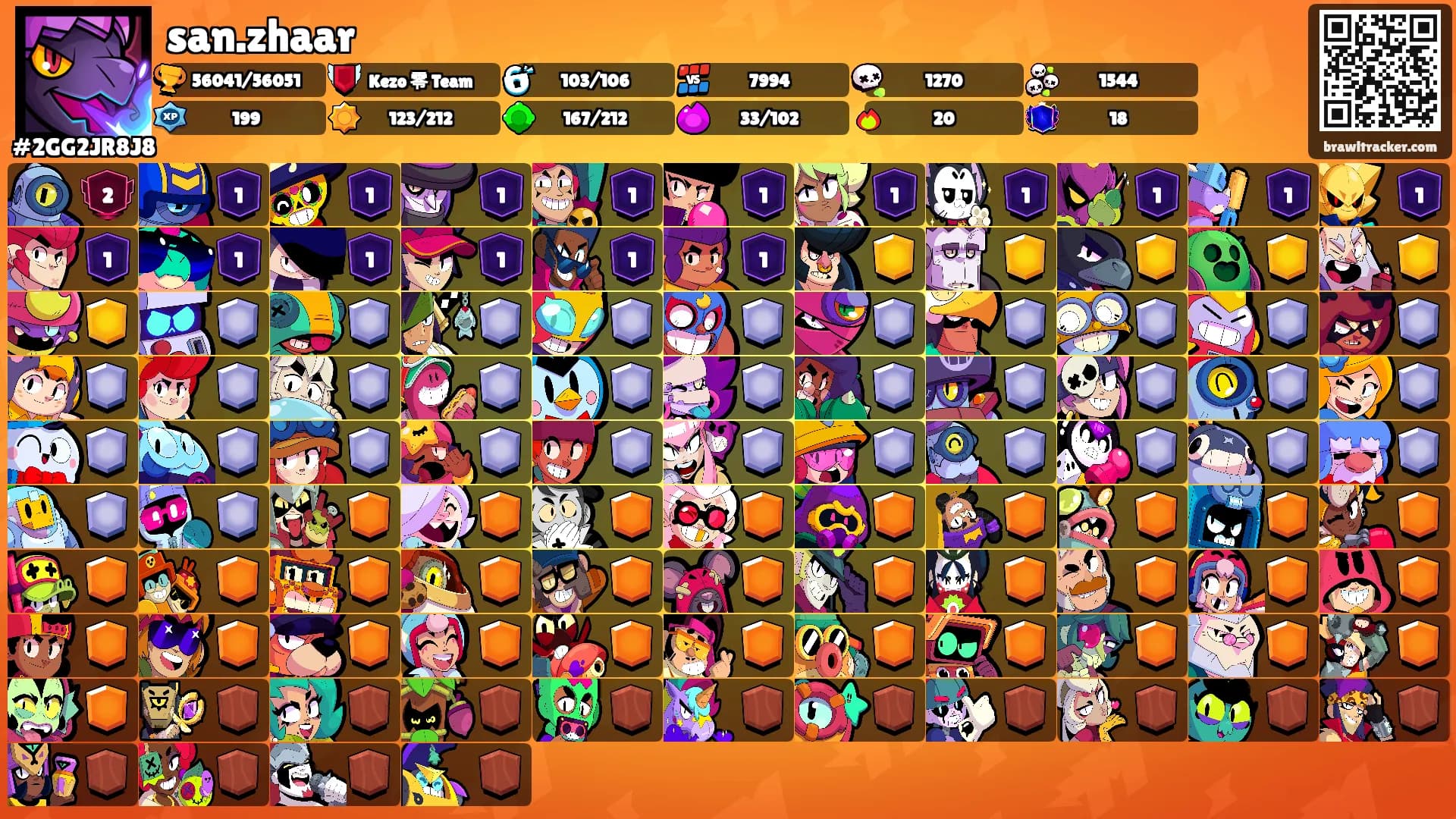 san.zhaar's Ranks