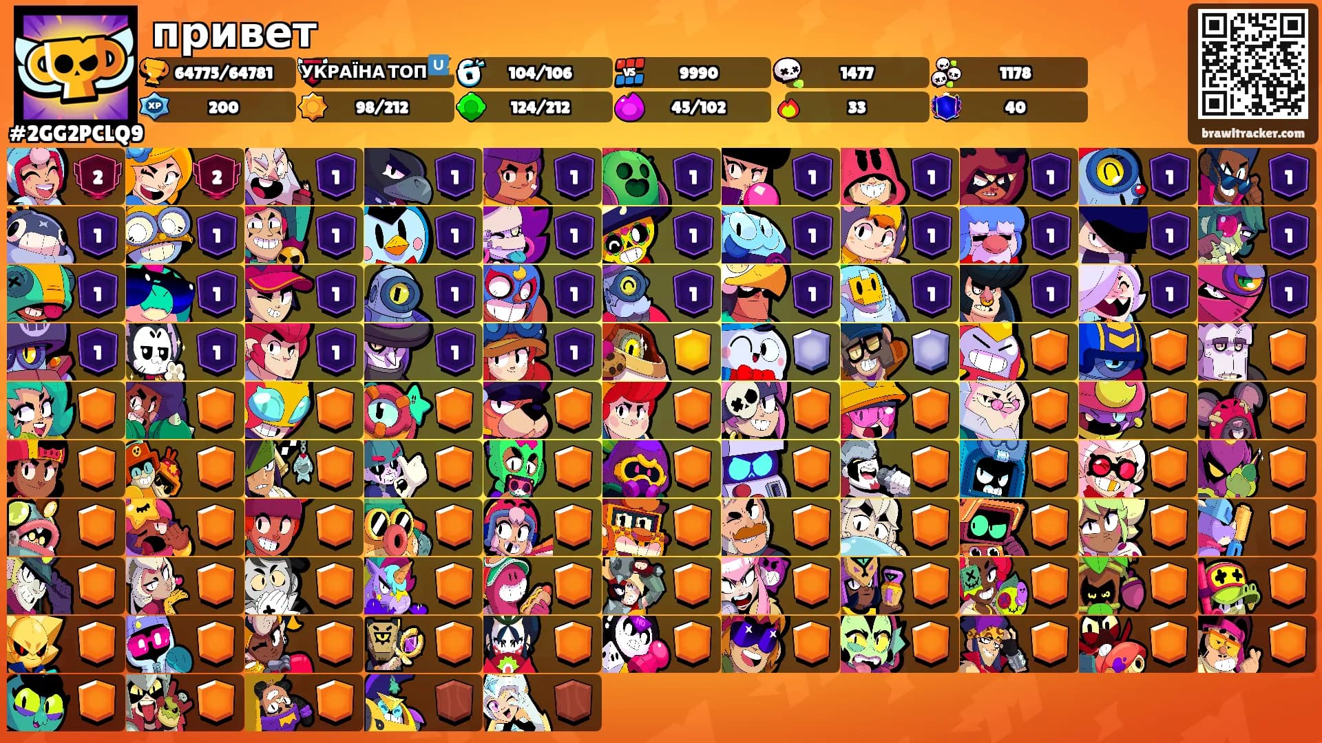 привет's Ranks