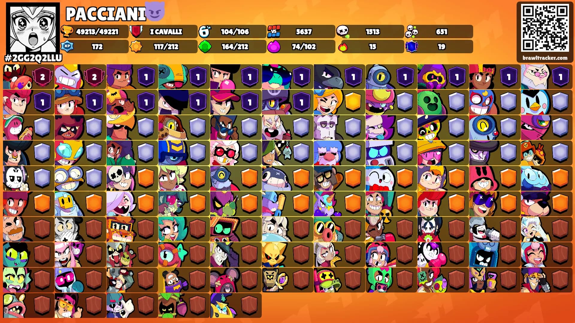 PACCIANI😈's Ranks