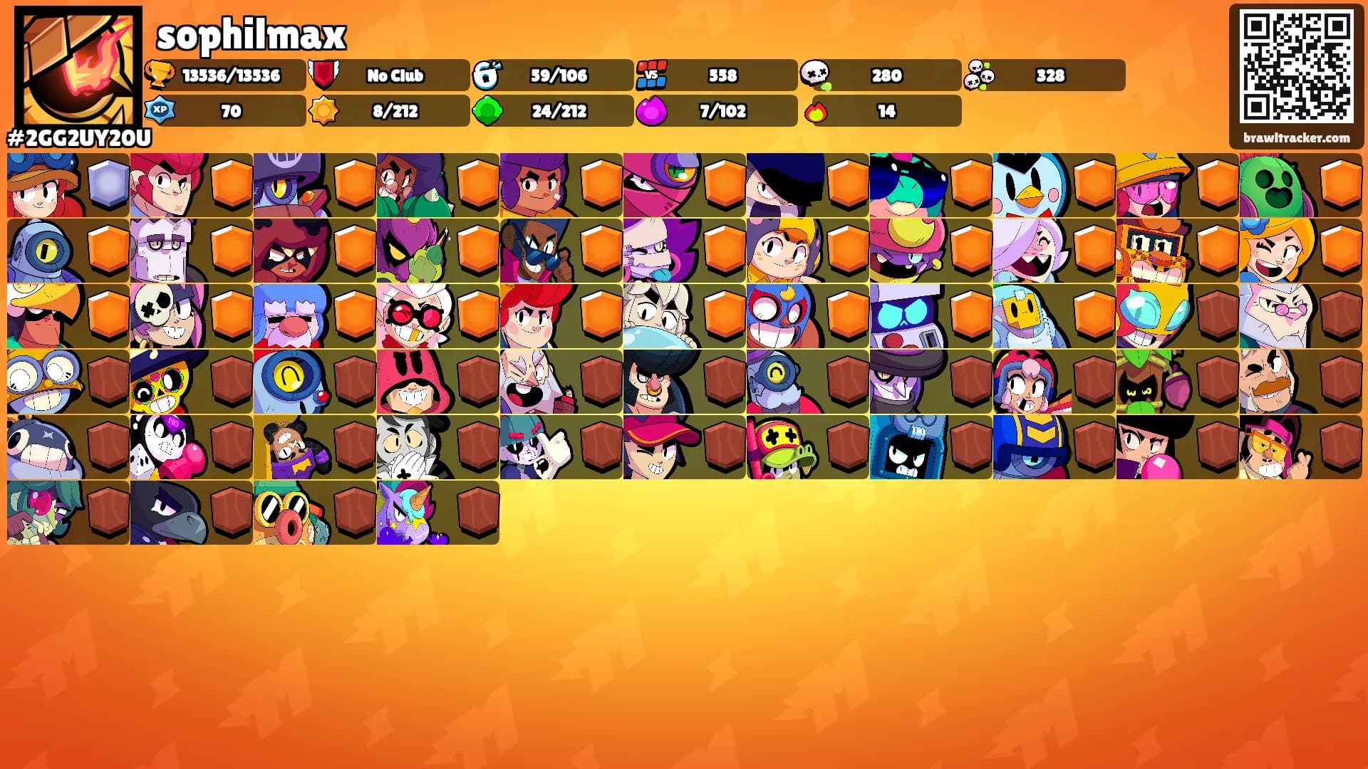 sophilmax's Ranks