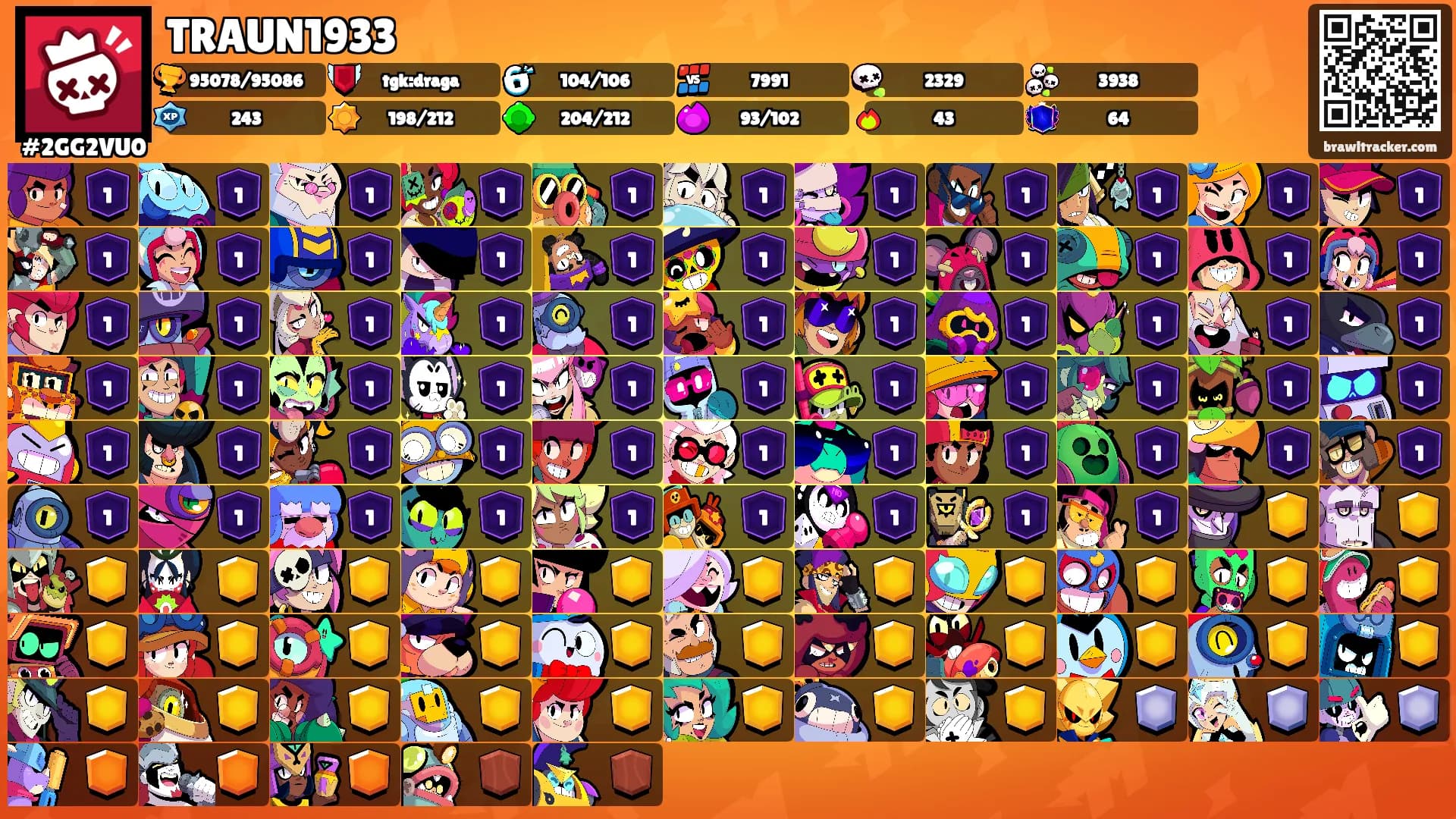 TRAUN1933's Ranks
