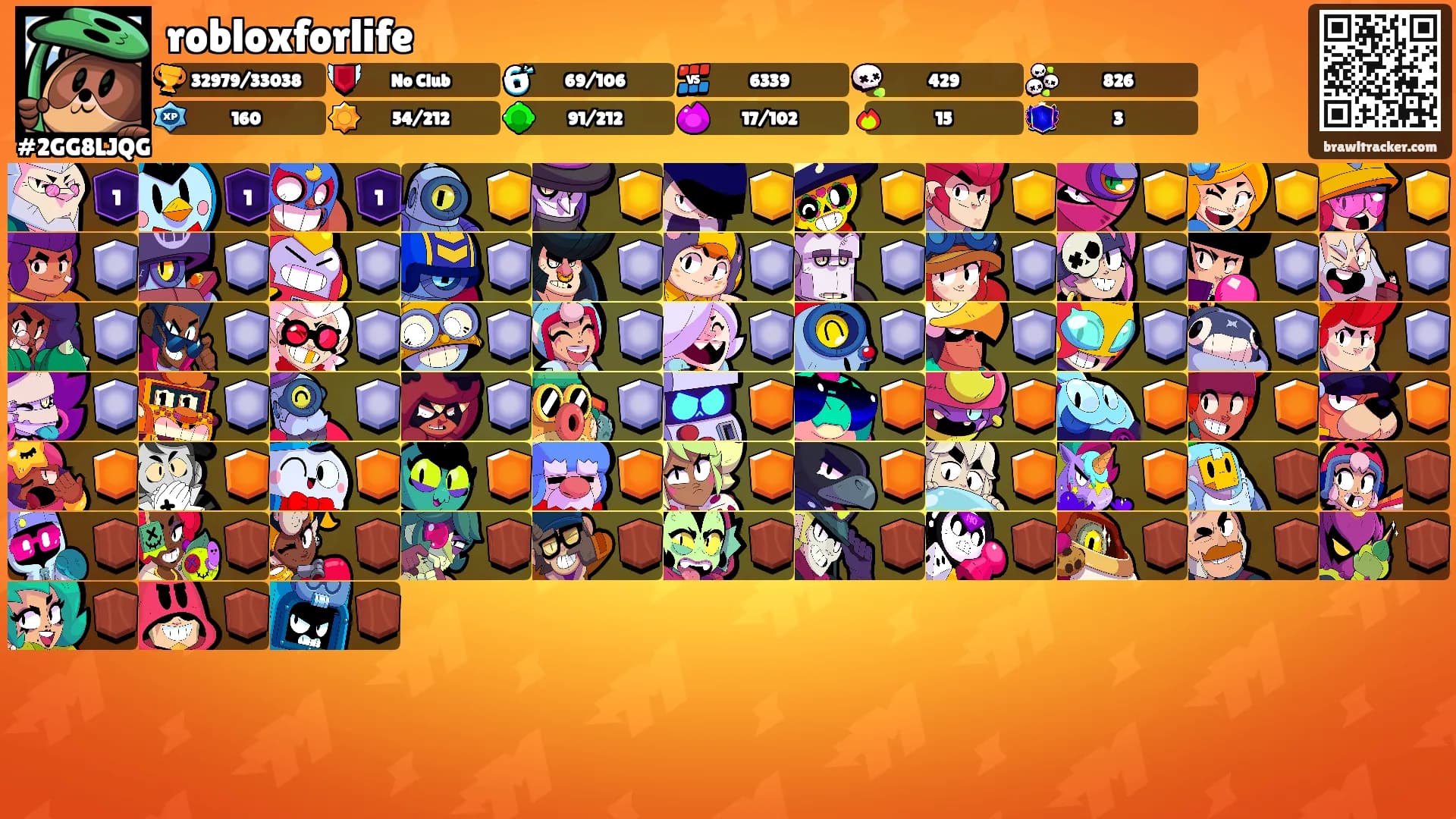 robloxforlife's Ranks