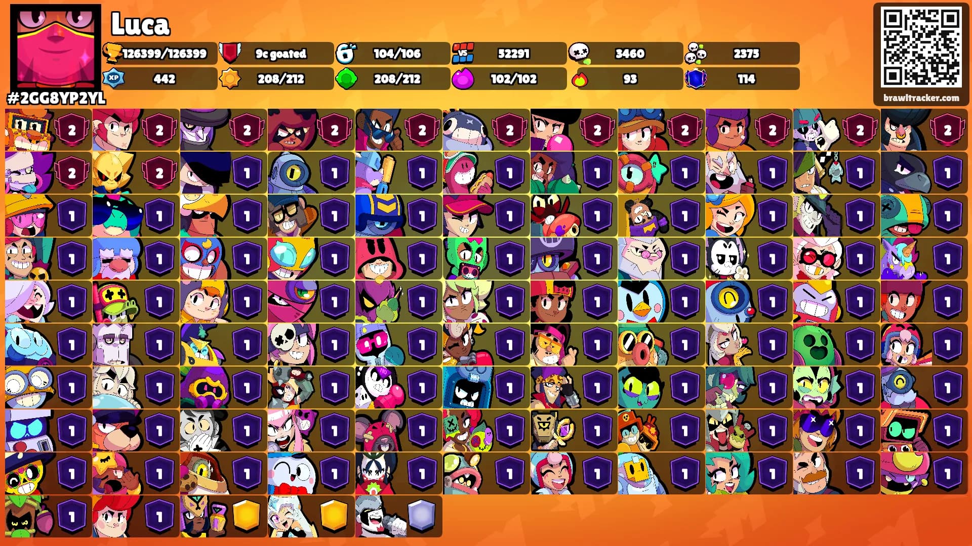 Luca's Ranks
