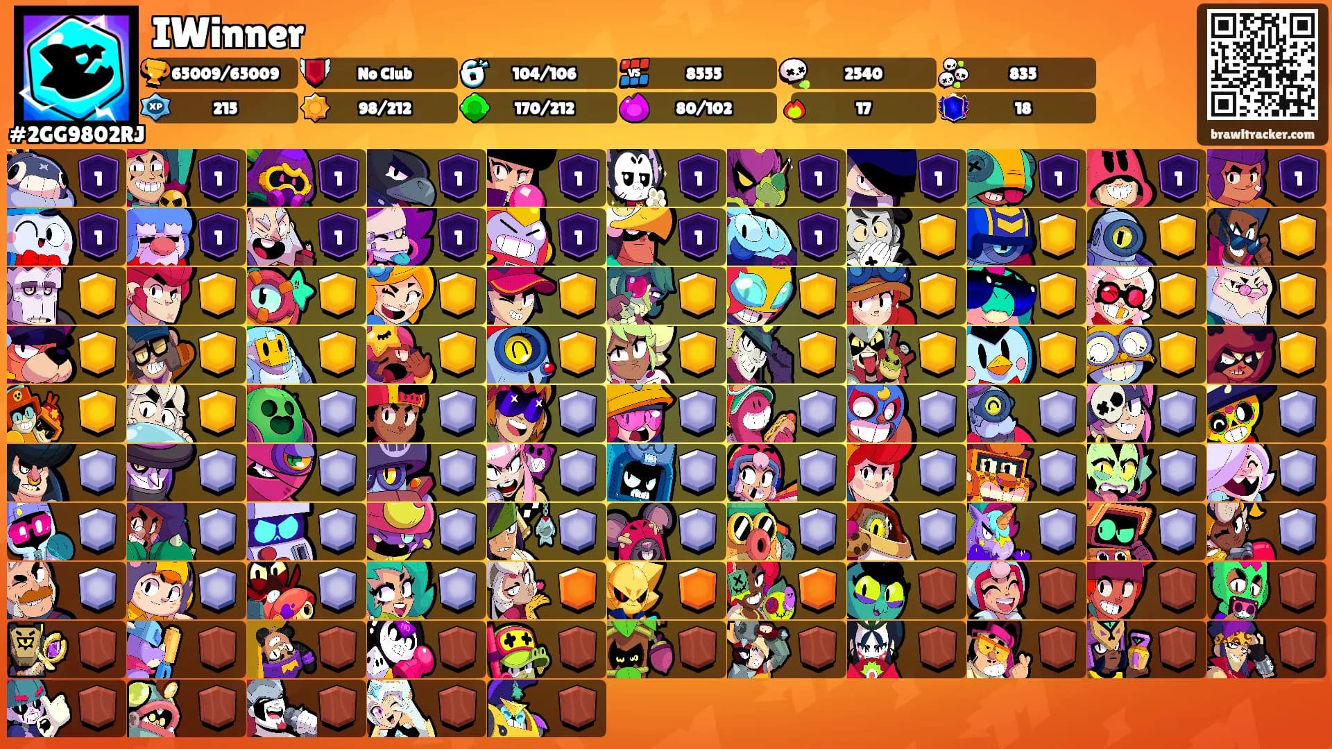IWinner's Ranks