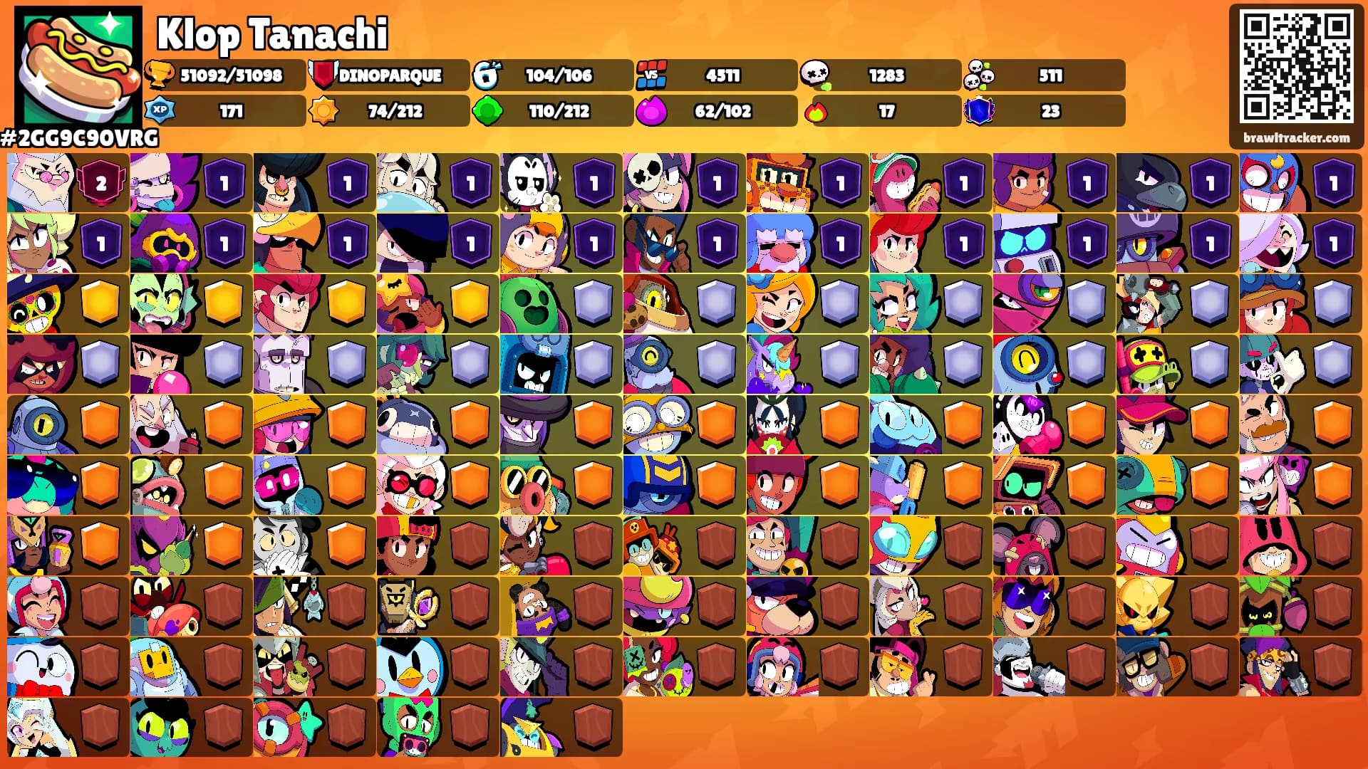 Klop Tanachi's Ranks