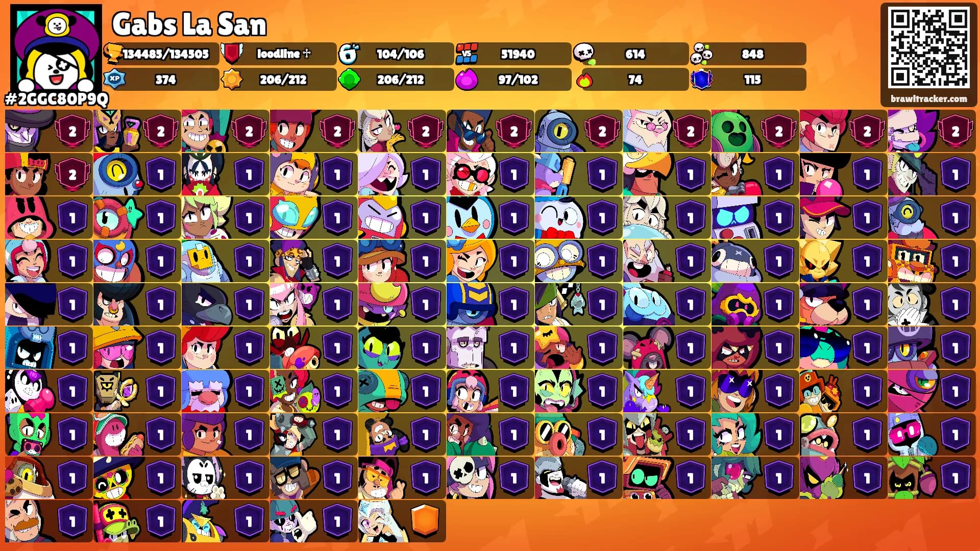 Gabs La San's Ranks