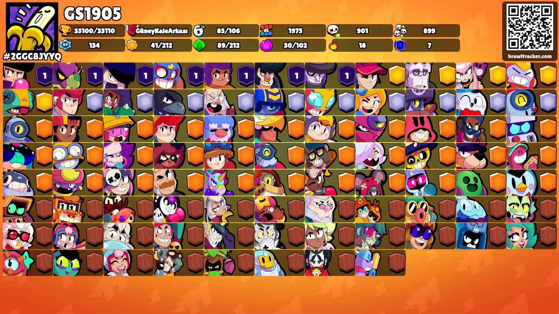 GS1905's Ranks