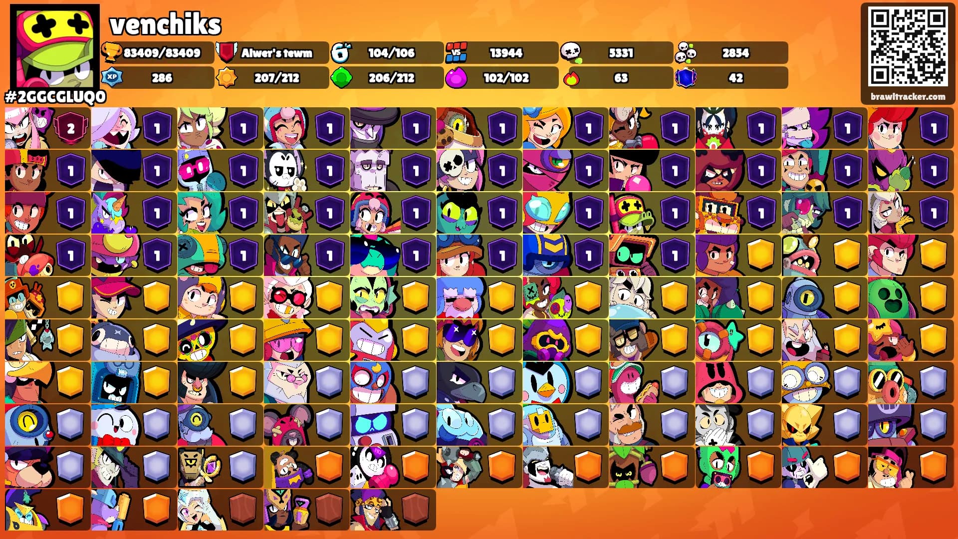 venchiks's Ranks