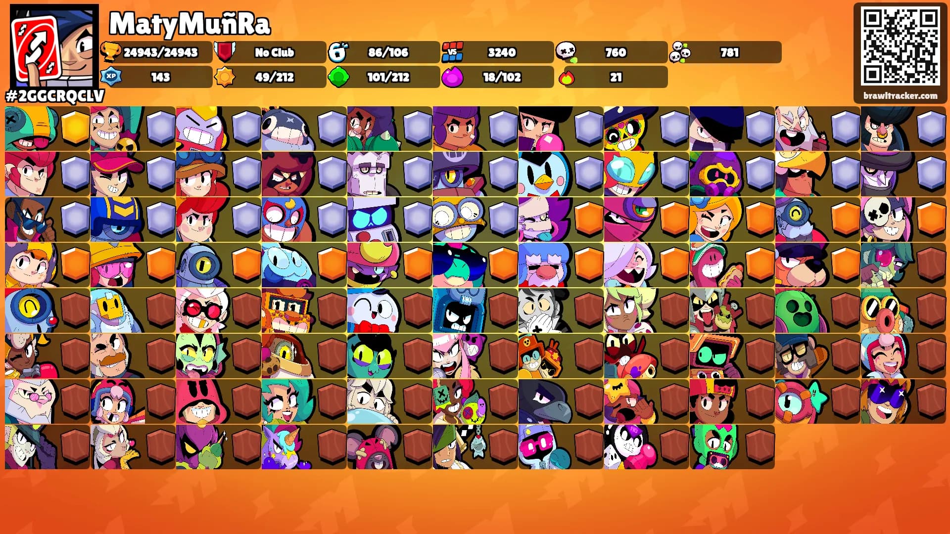 MatyMuñRa's Ranks
