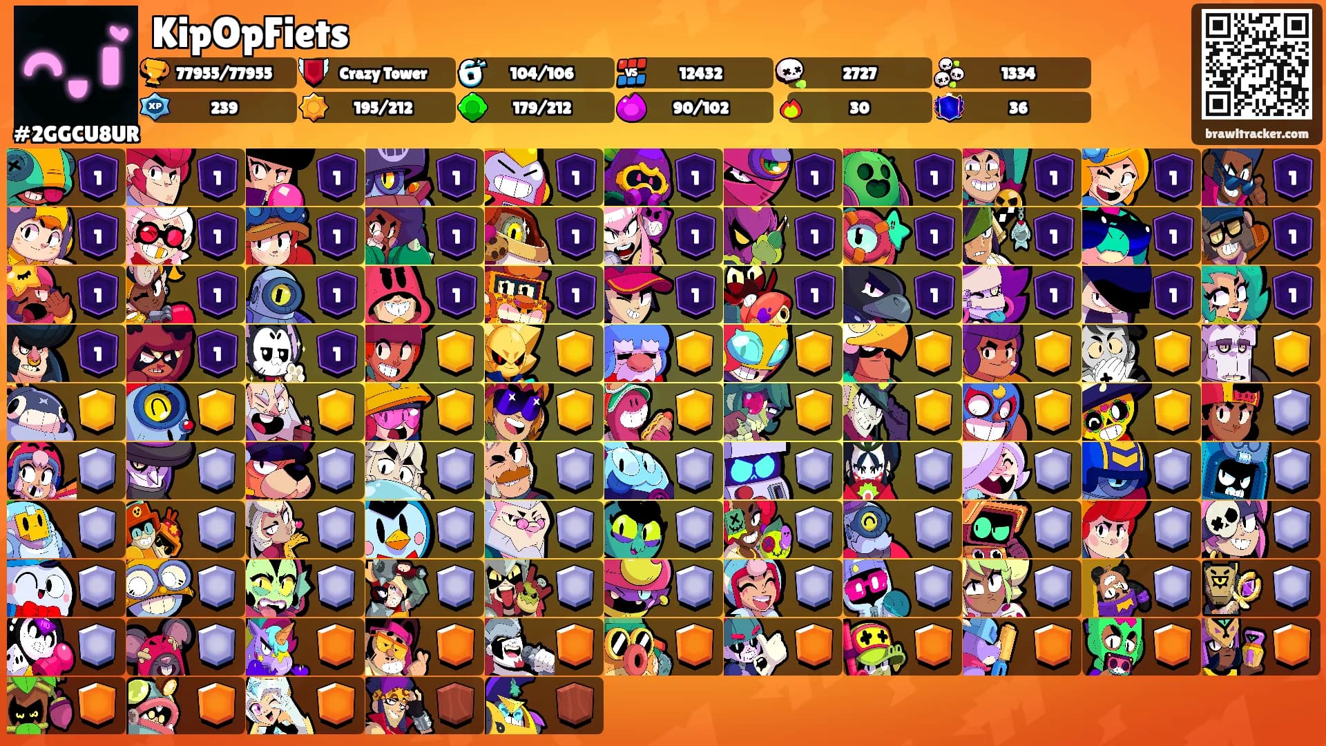 KipOpFiets's Ranks