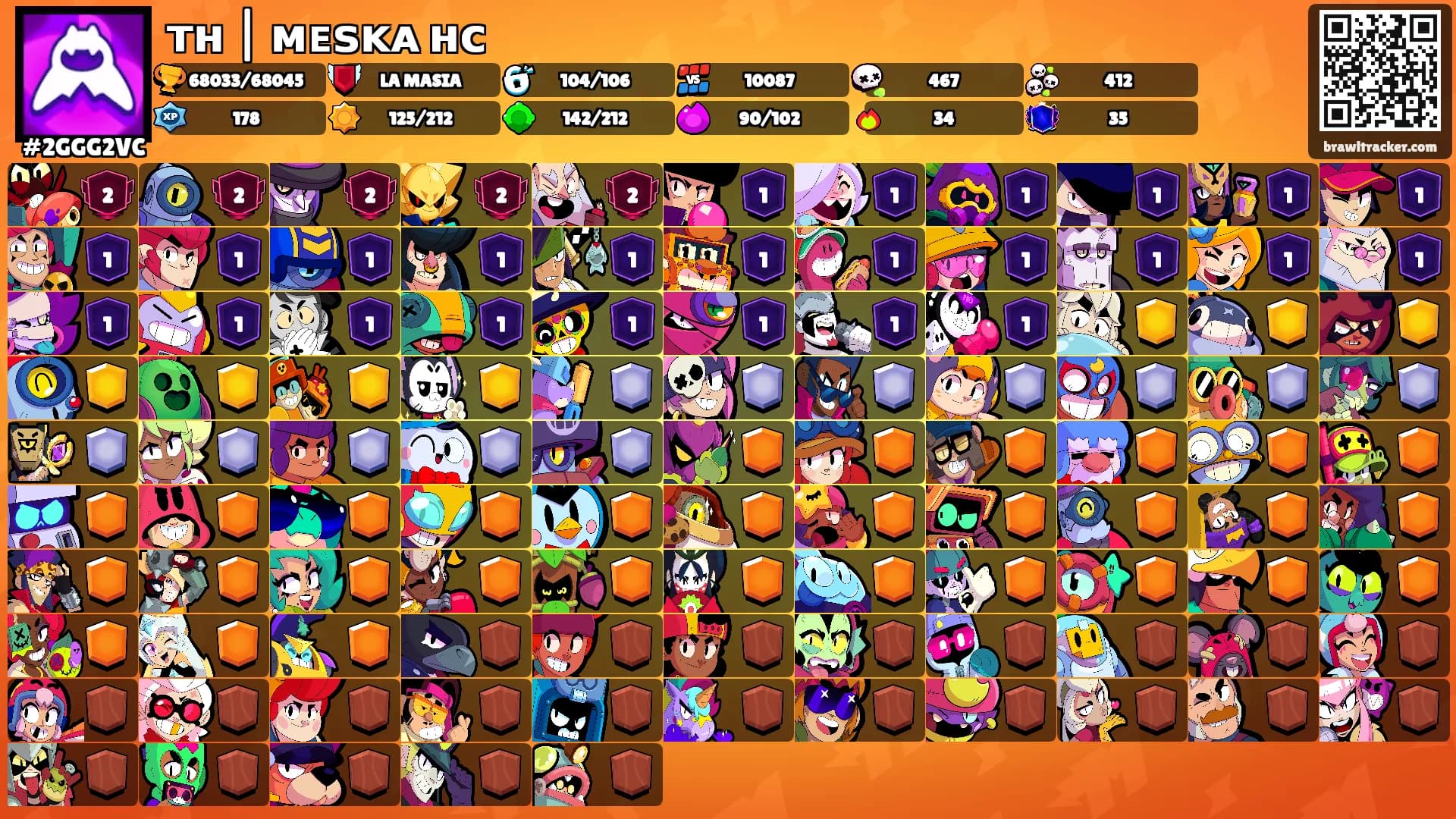 ᴛʜ | ᴍᴇꜱᴋᴀ ʜᴄ's Ranks