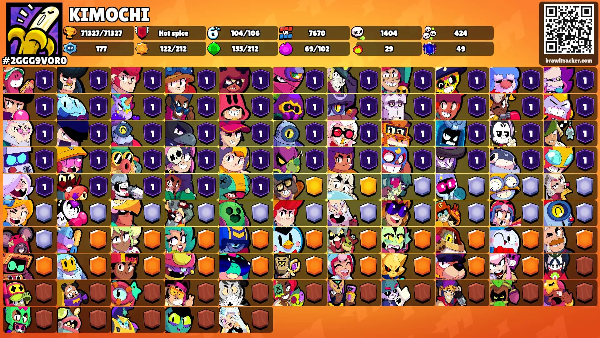 KIMOCHI's Ranks