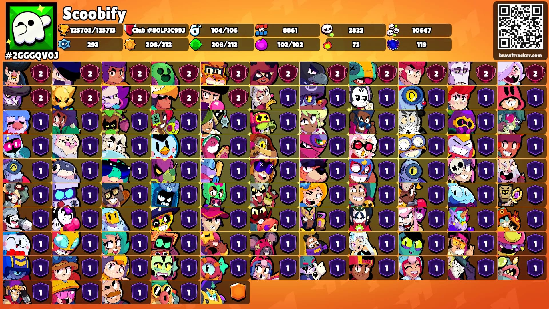 Scoobify's Ranks