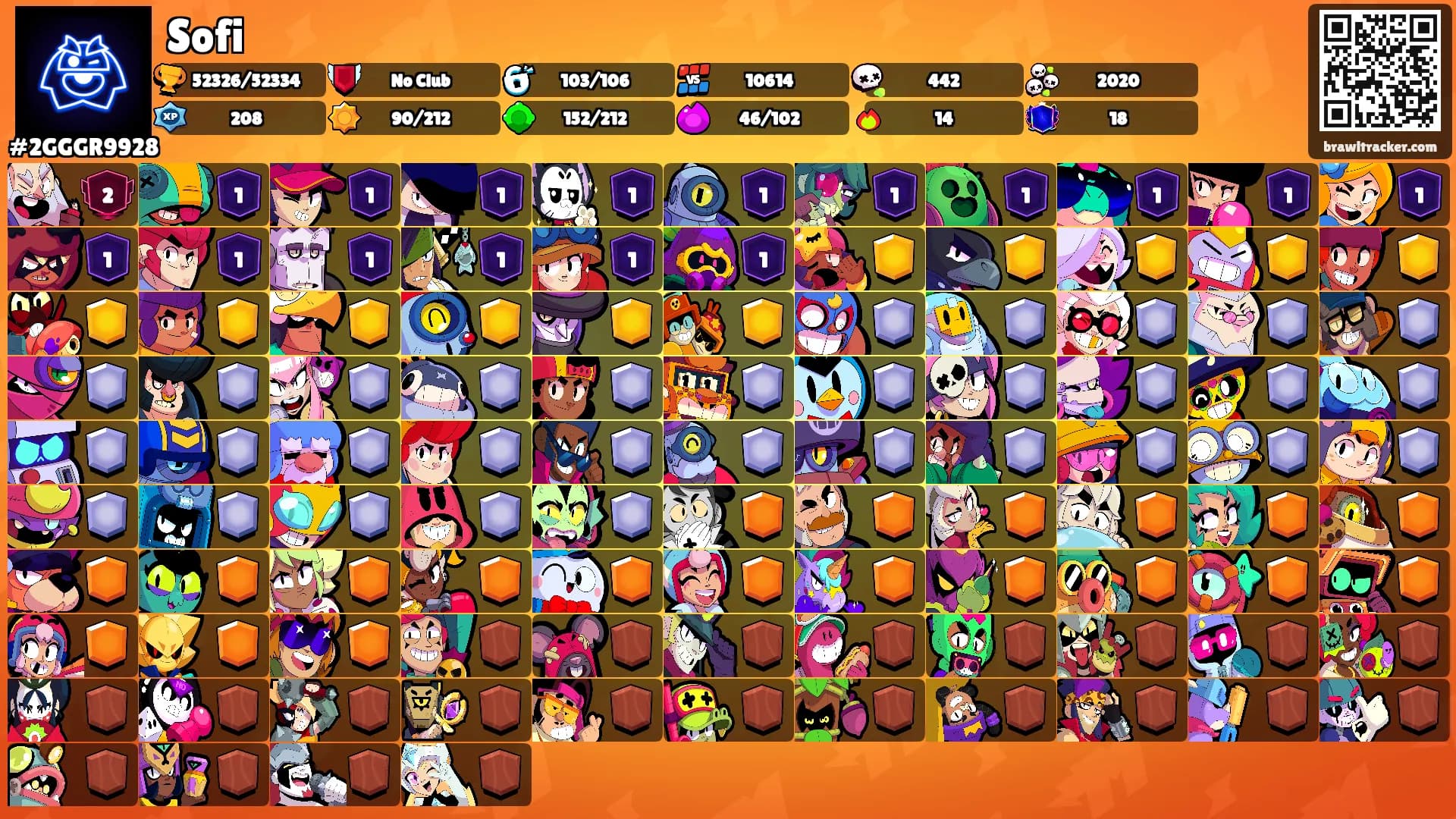 Sofi's Ranks