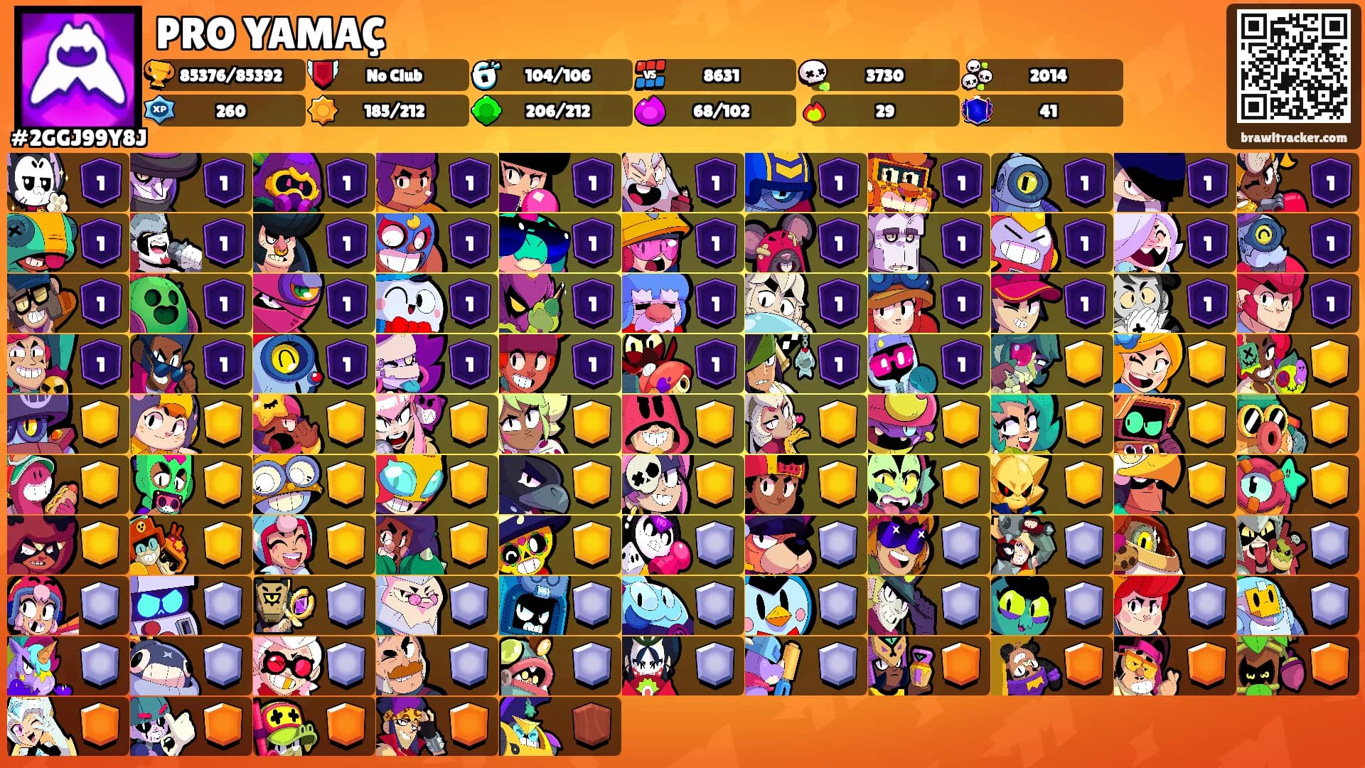 PRO YAMAÇ's Ranks