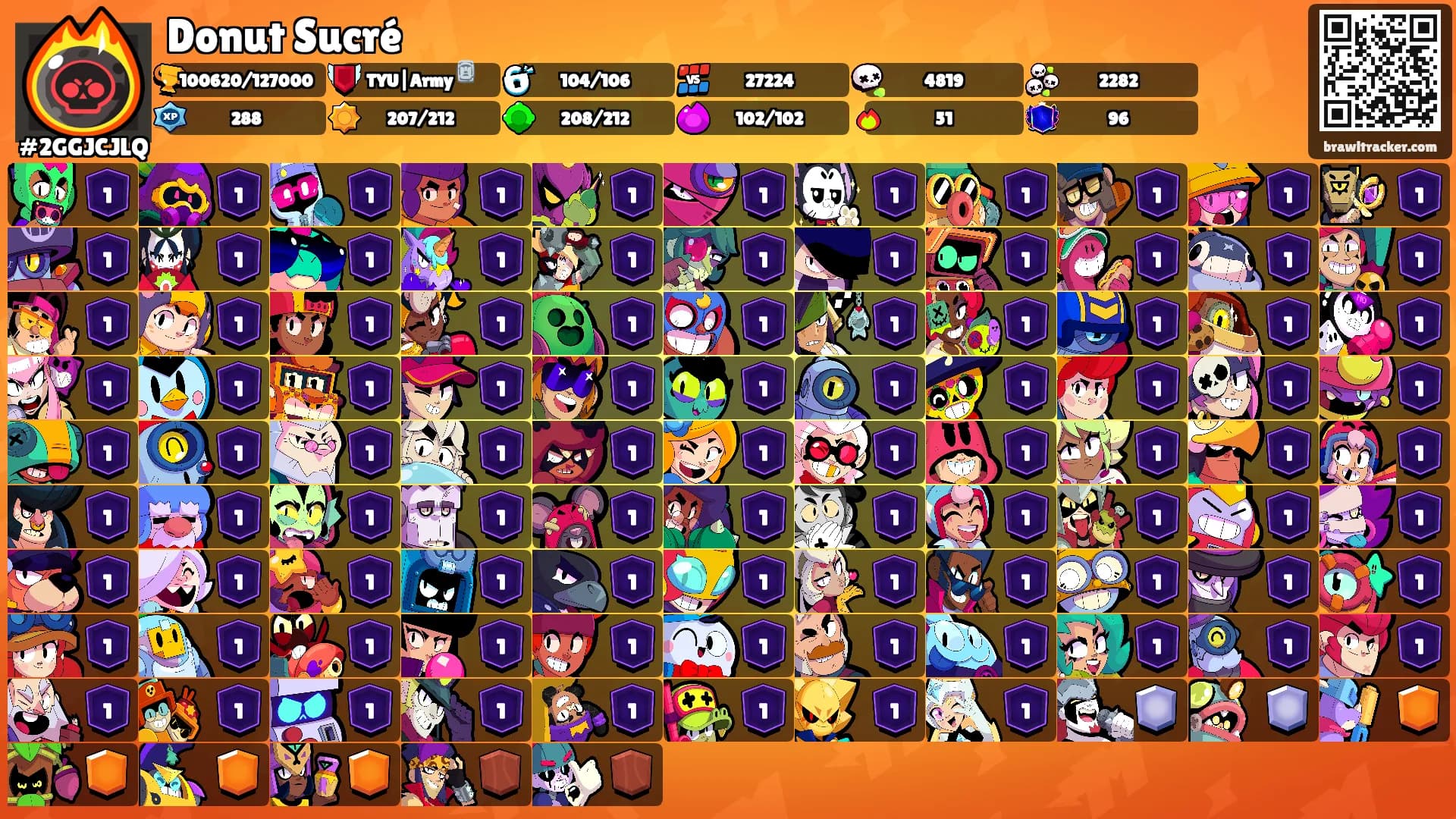 Donut Sucré's Ranks