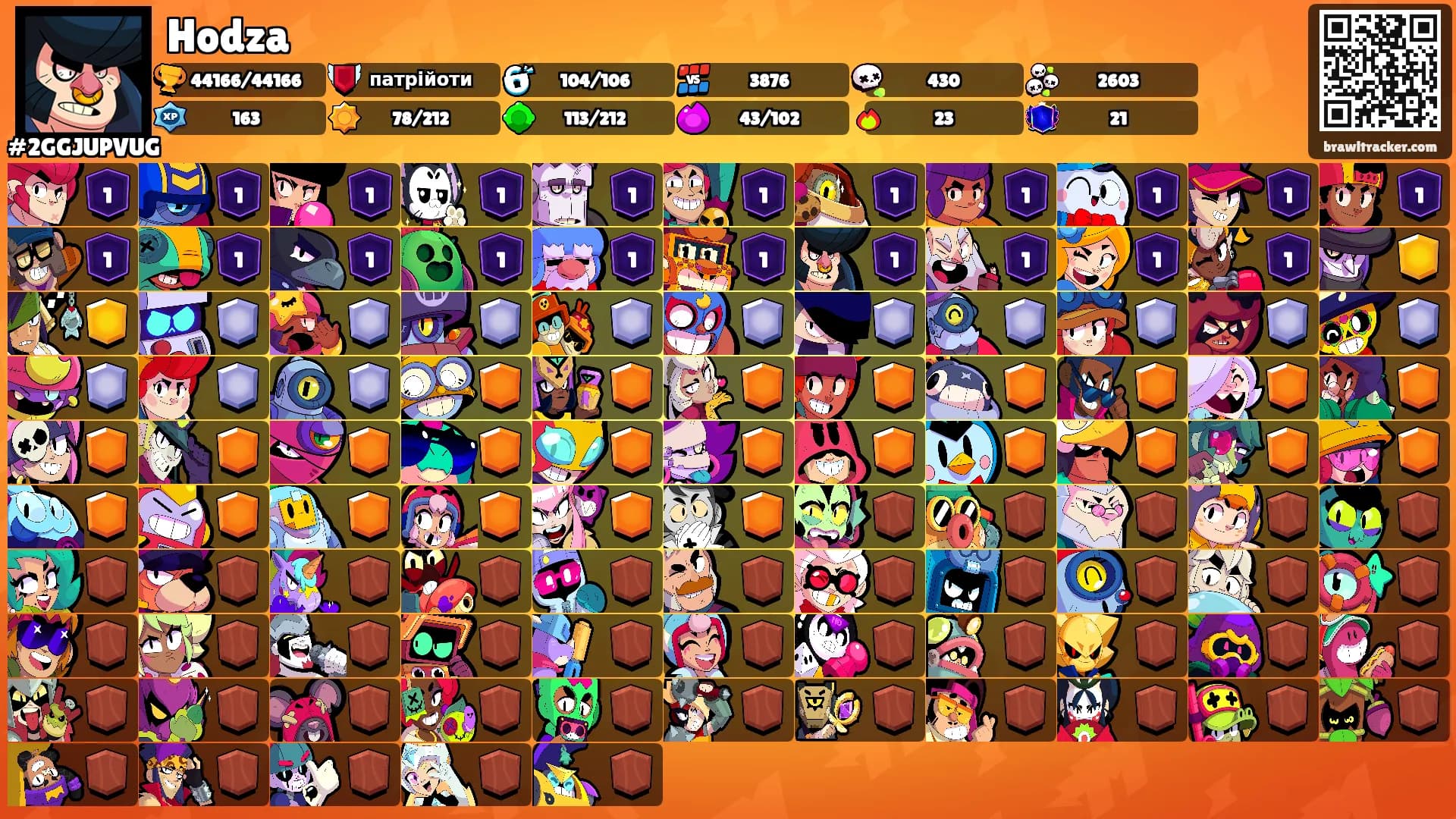 Hodza's Ranks