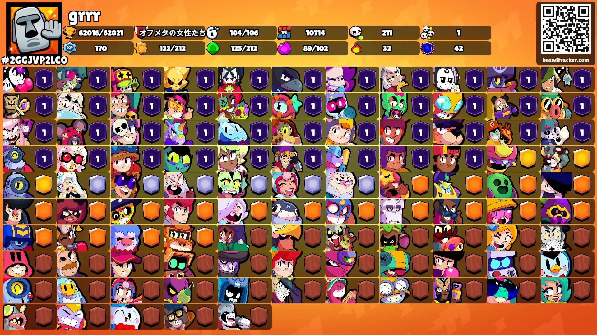 grrr's Ranks