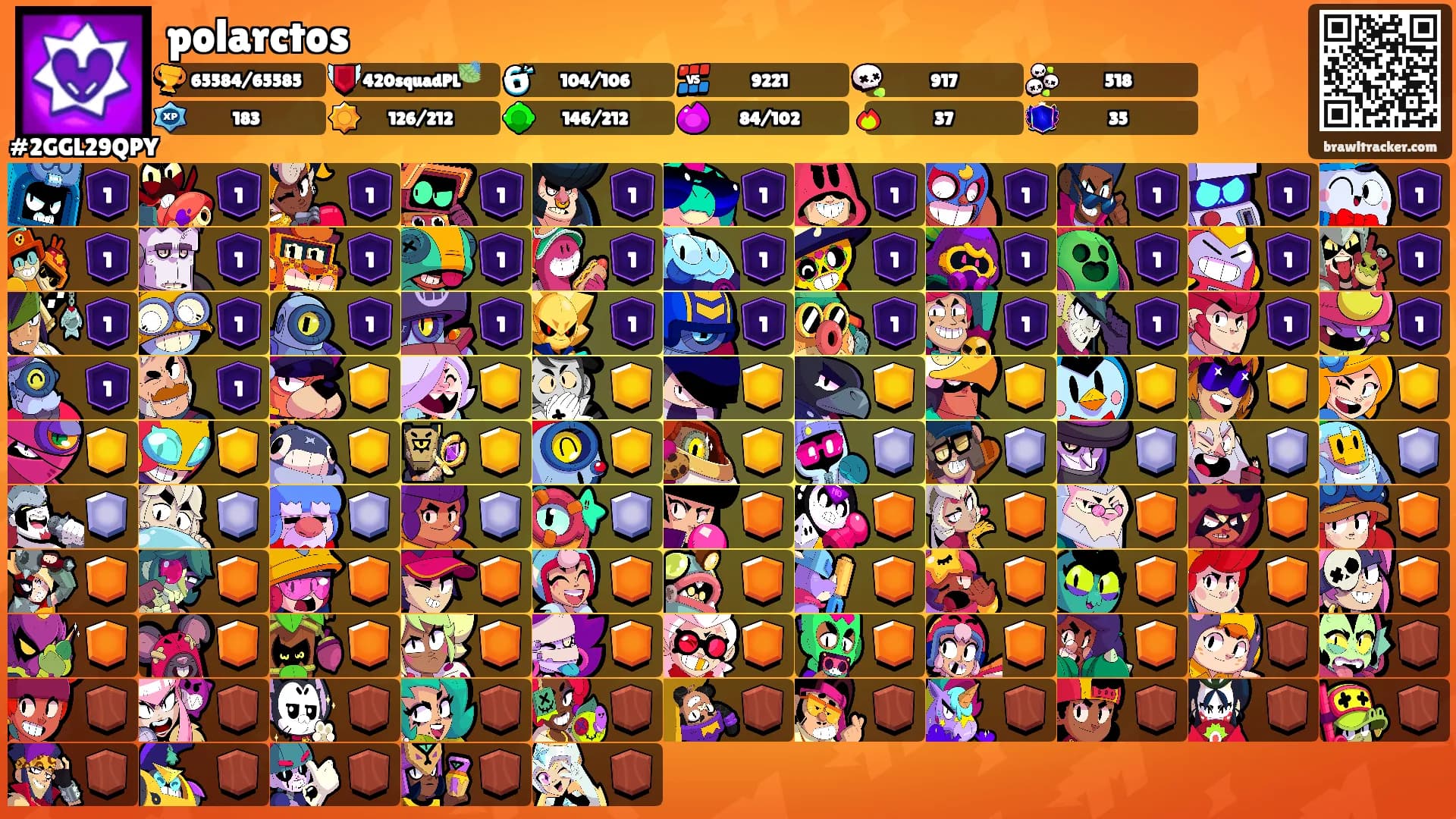 polarctos's Ranks
