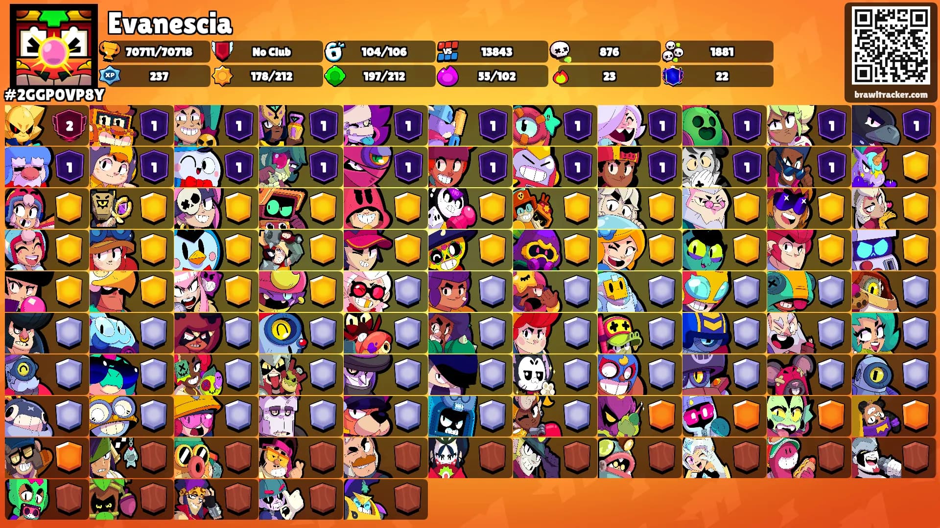 Evanescia's Ranks