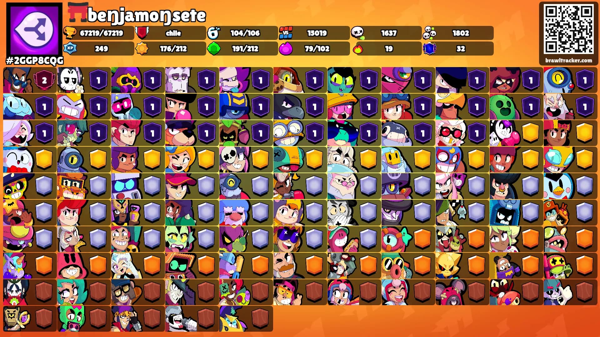 ⛩️beŋjamoŋsete⛩'s Ranks