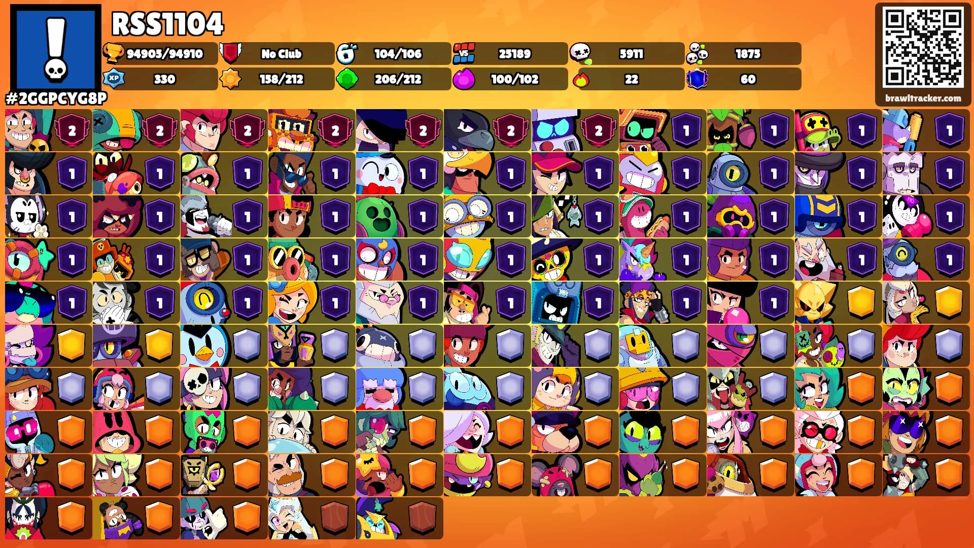 RSS1104's Ranks