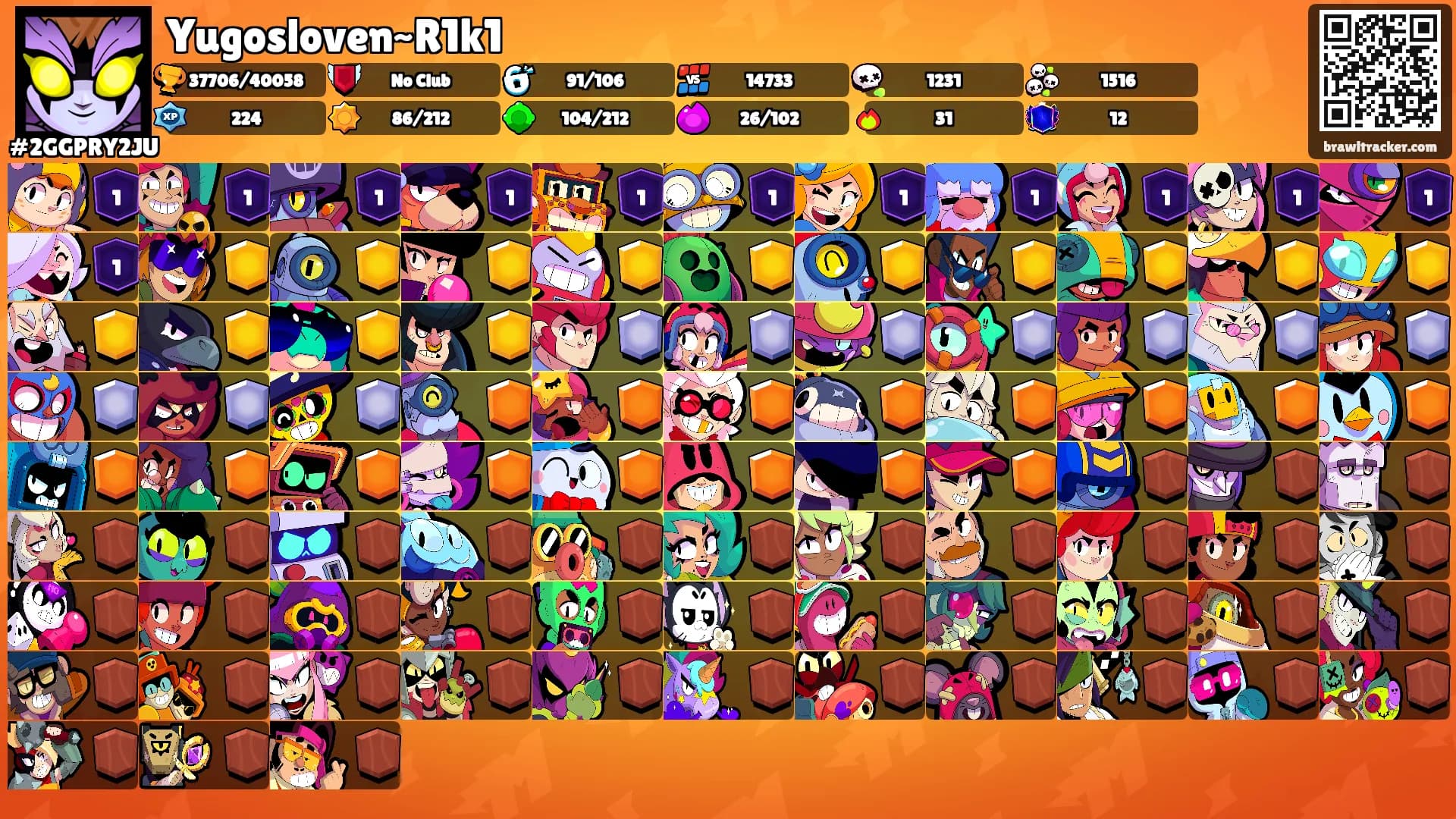 Yugosloven~R1k1's Ranks