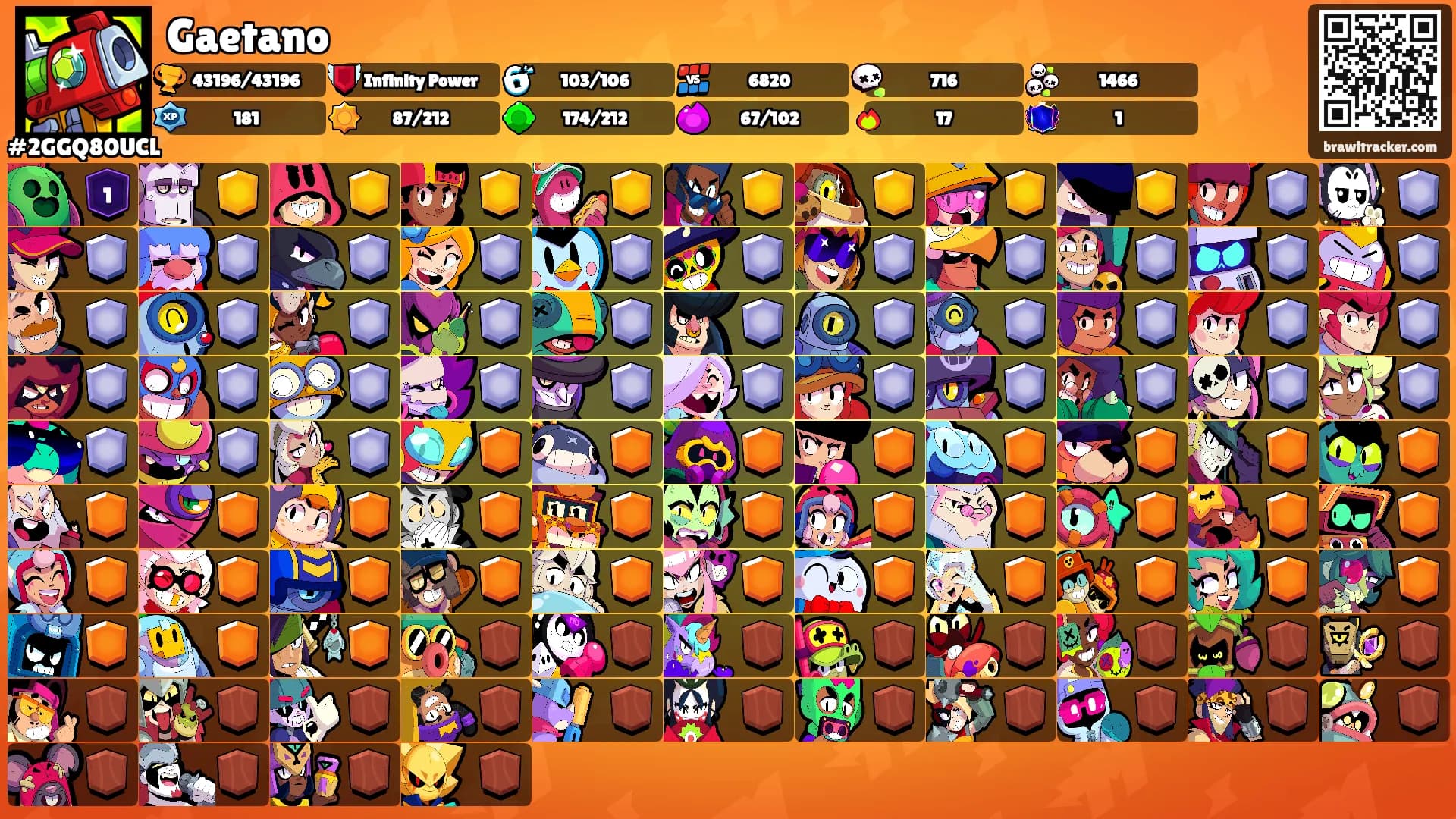 Gaetano's Ranks