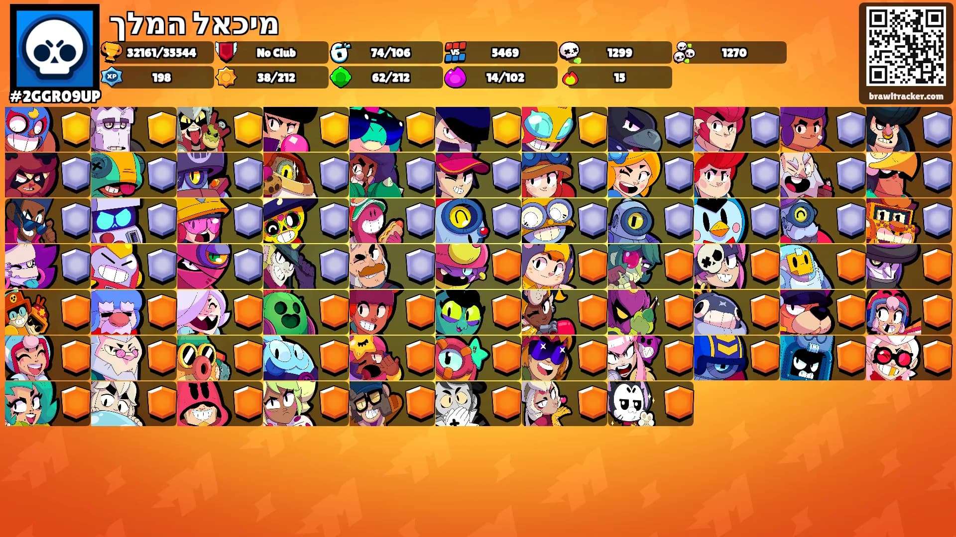 מיכאל המלך's Ranks