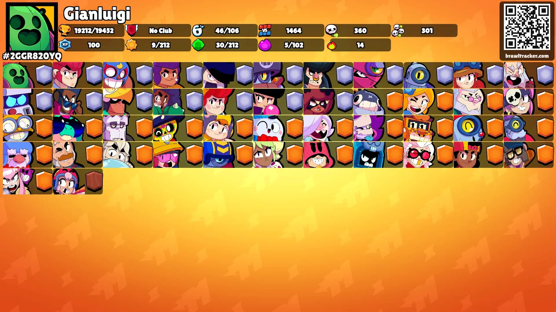 Gianluigi's Ranks