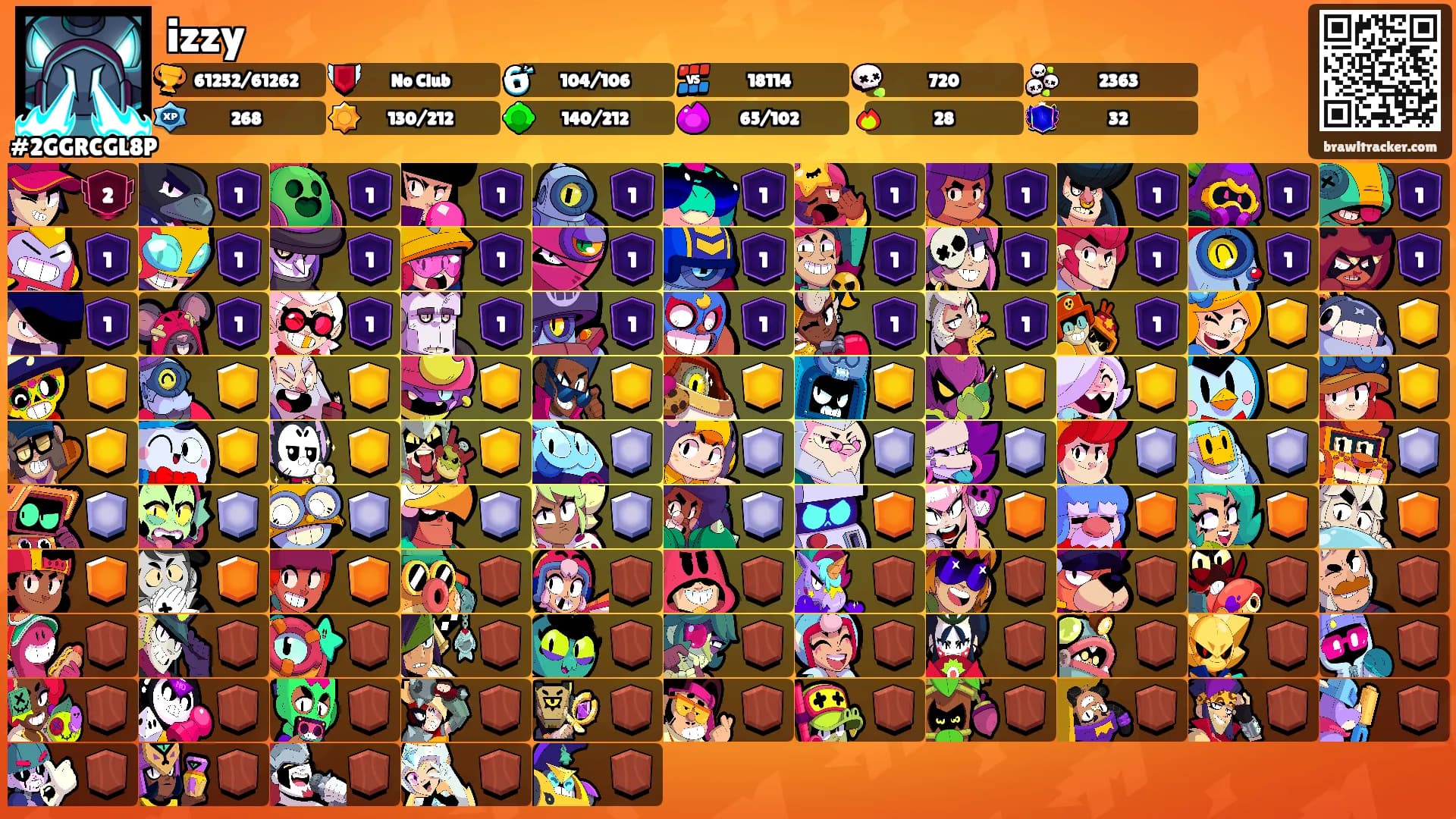 izzy's Ranks