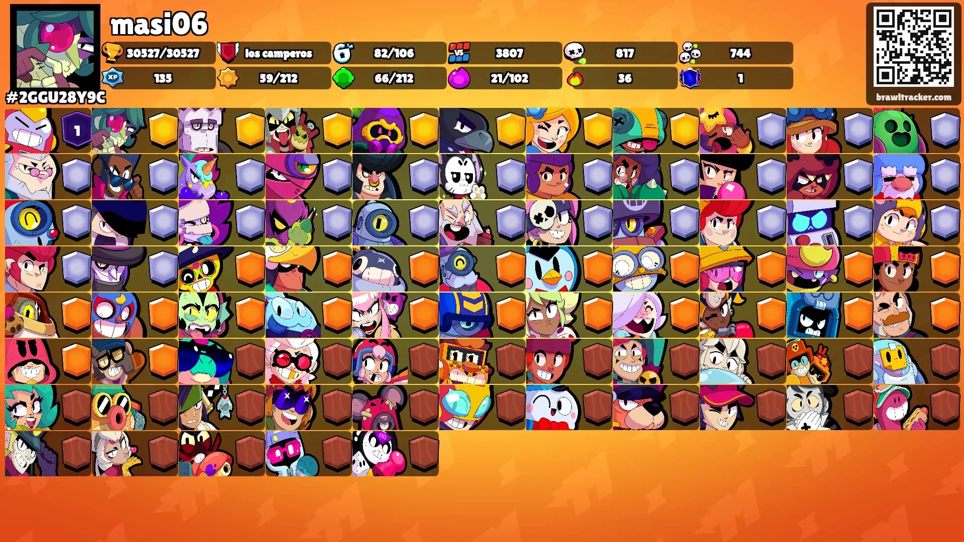 masi06's Ranks
