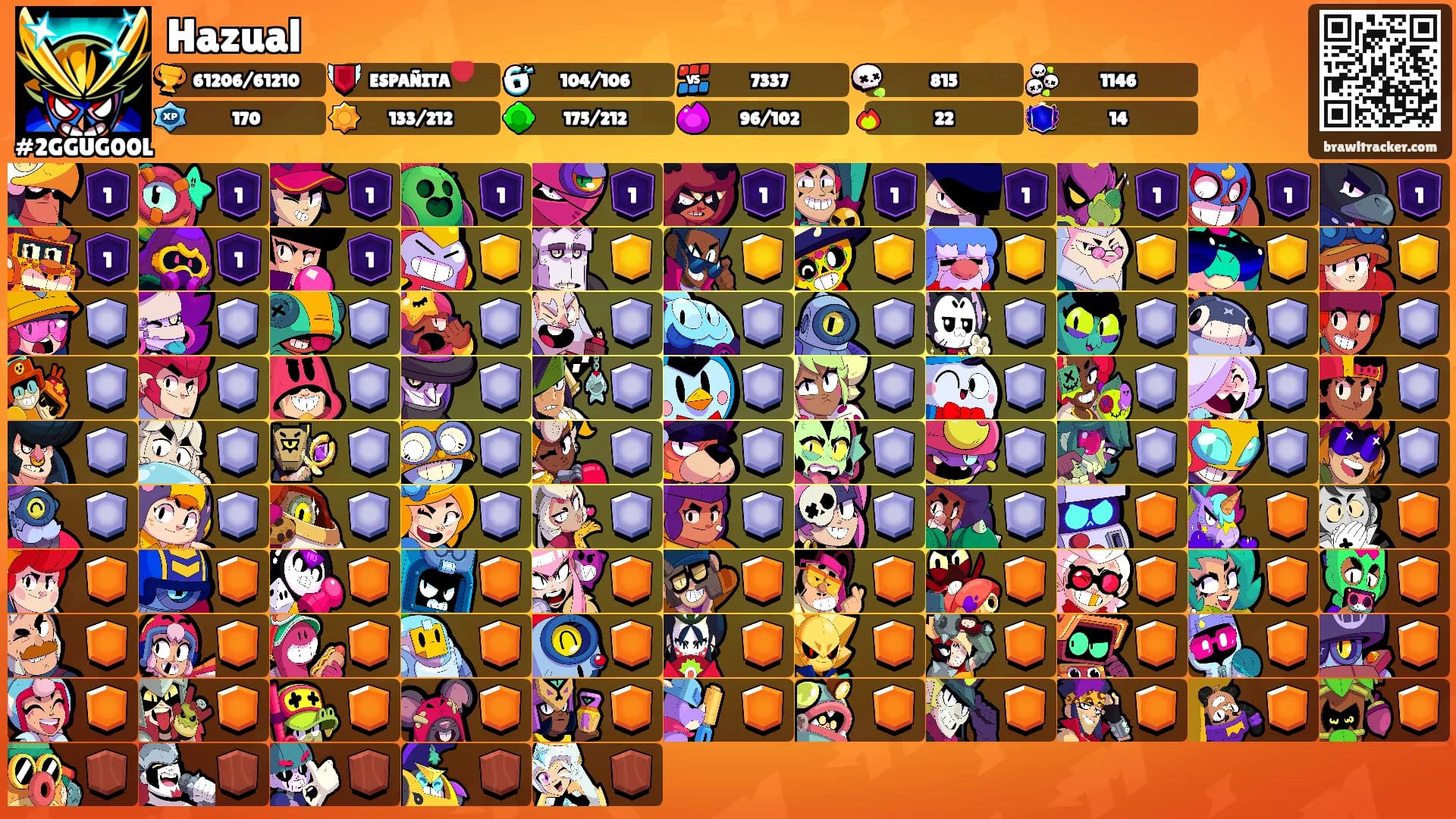 Hazual's Ranks