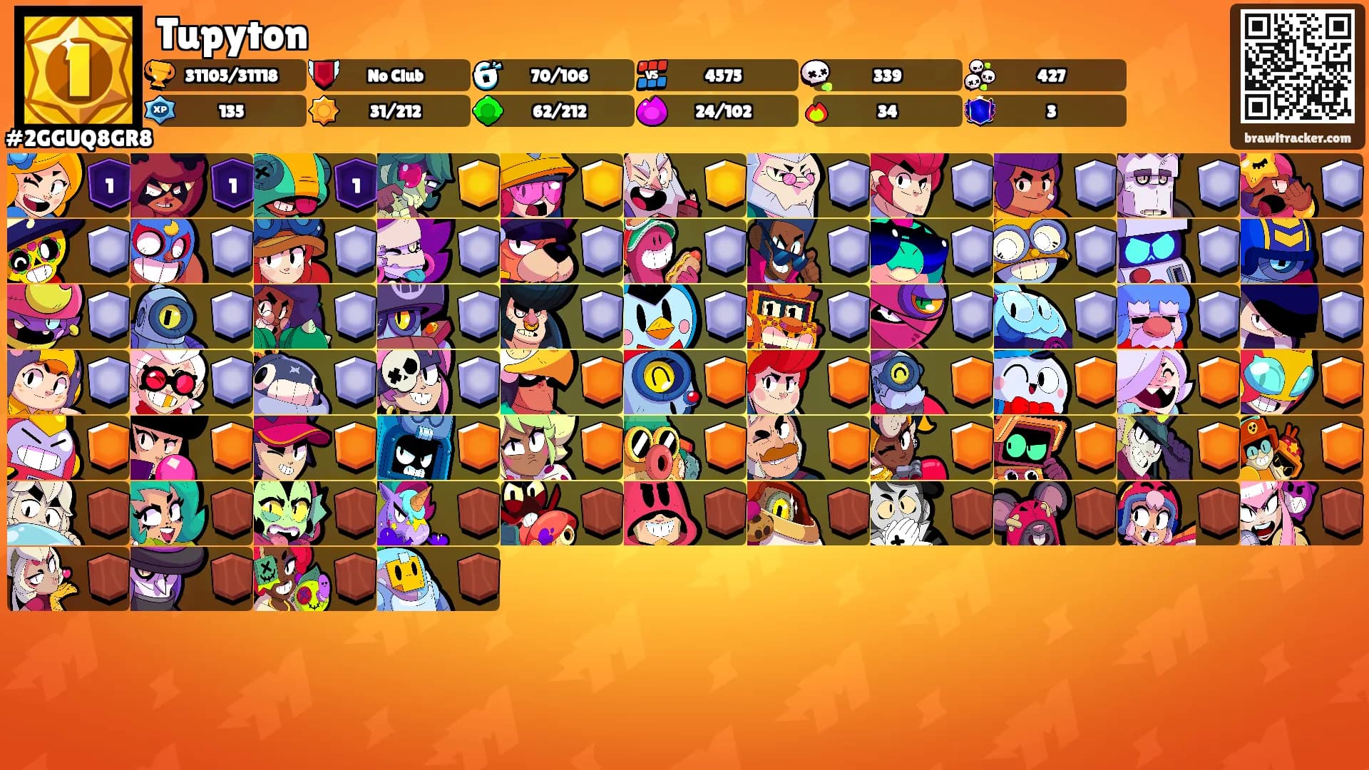 Tupyton's Ranks