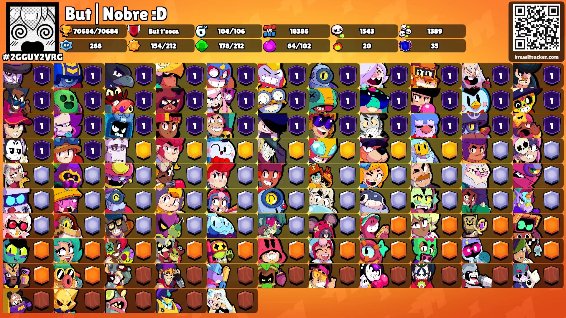 But|Nobre :D's Ranks